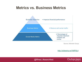 Metrics vs. Business Metrics




                                http://slidesha.re/VMP9L4



          @Rhea | #searchfest
 