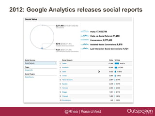 2012: Google Analytics releases social reports




                   @Rhea | #searchfest
 