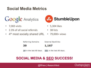 Social Media Metrics



• 7,065 visits                   • 5,304 likes
• 2.3% of all social referrals   • 38 lists
• 4th most socially shared URL   • 79,000+ views




        SOCIAL MEDIA & SEO SUCCESS!
                         @Rhea | #searchfest
 