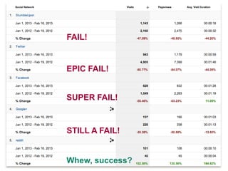 FAIL!


EPIC FAIL!


SUPER FAIL!



STILL A FAIL!


Whew, success?
 