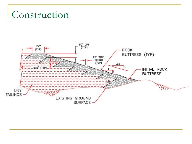 Dry Stack Tailings Overview