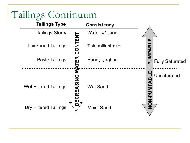 Dry Stack Tailings Overview