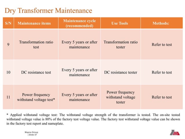 Dry Transformer Course.pptx