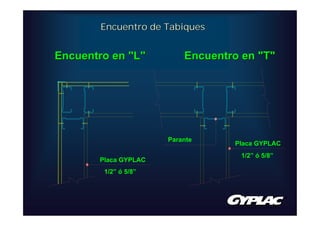 Encuentro de Tabiques


Encuentro en "L"          Encuentro en "T"




                      Parante
                                  Placa GYPLAC
                                   1/2” ó 5/8”
       Placa GYPLAC
        1/2” ó 5/8”
 