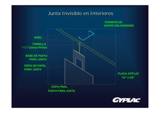 Junta Invisible en Interiores
                                              PARANTE DE
                                              ACERO GALVANIZADO



         BISEL

       TORNILLO
1 ¼" Cabeza Philips


  BASE DE PASTA
    PARA JUNTA

 CINTA DE PAPEL
 PARA JUNTA
                                                      PLACA GYPLAC
                                                        1/2” ó 5/8”


                       CAPA FINAL
                      PASTA PARA JUNTA
 