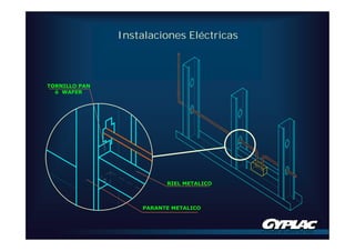 Instalaciones Eléctricas



TORNILLO PAN
  ó WAFER




                         RIEL METALICO



                   PARANTE METALICO
 