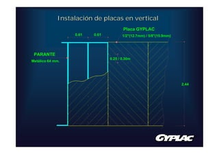 Instalación de placas en vertical
                                       Placa GYPLAC
                  0.61   0.61          1/2"(12.7mm) / 5/8"(15.9mm)




 PARANTE
                                0.25 / 0.30m
Metálico 64 mm.




                                                                     2.44
 