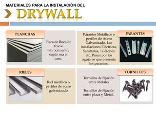0
PLANCHAS
Placa de Roca de
Yeso o
Fibrocemento,
según sea el
caso.
Párantes Metálicos o
perfiles de Acero
Galvanizado. Las
instalaciones Eléctricas,
Sanitarias, Teléfonos
etc. Pasan por los
agujeros que presenta
los parantes.
PARANTES
0
Riel metálico o
perfiles de acero
galvanizado
RIELES
Tornillos de Fijación
entre Metales
Tornillos de Fijación
entre placa y Metal..
TORNILLOS
MATERIALES PARA LA INSTALACIÓN DEL
 