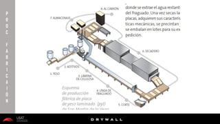 10/01/2016 8
D R Y W A L L
D R Y W A L L
P
R
O
C
F
A
B
R
I
C
A
I
Ó
N
 