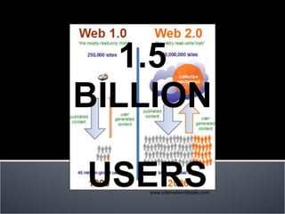 1.5 BILLION      USERS www.internetworldstats.com 
