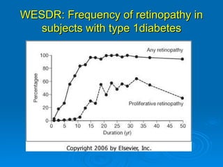 WESDR: Frequency of retinopathy in
  subjects with type 1diabetes
 
