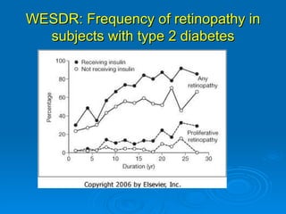 WESDR: Frequency of retinopathy in
  subjects with type 2 diabetes
 