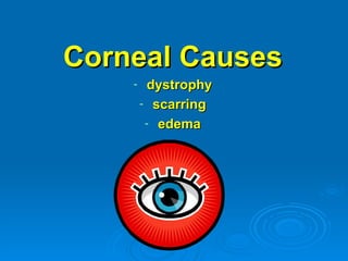 Corneal Causes
    -    dystrophy
        - scarring
         - edema
 