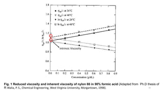 24
Fig. 1 Reduced viscosity and inherent viscosity of nylon 66 in 90% formic acid (Adapted from Ph.D thesis of
R Walia, P. S., Chemical Engineering, West Virginia University, Morgantown, 1998).
Intrinsic Viscosity
 