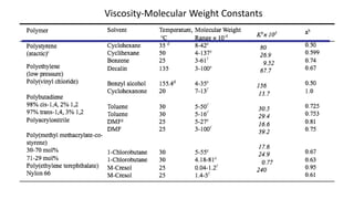 Viscosity-Molecular Weight Constants
 