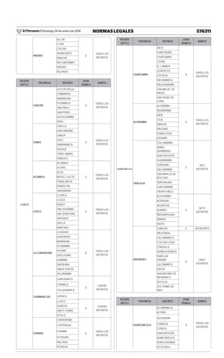 El Peruano / Domingo 24 de enero de 2016 576311NORMAS LEGALES
PARURO
ACCHA
2
TODOS LOS
DISTRITOS
CCAPI
COLCHA
HUANOQUITE
OMACHA
PACCARITAMBO
PARURO
PILLPINTO
REGIÓN
(DPTO.)
PROVINCIA DISTRITO
ZONA
SÍSMICA
ÁMBITO
CUSCO
CANCHIS
ALTO PICHIGUA
2
TODOS LOS
DISTRITOS
COMBAPATA
MARANGANI
PITUMARCA
SAN PABLO
SAN PEDRO
SUYCKUTAMBO
TINTA
CANAS
CHECCA
2
TODOS LOS
DISTRITOS
KUNTURKANKI
LANGUI
LAYO
PAMPAMARCA
QUEHUE
TÚPAC AMARU
YANAOCA
ACOMAYO
ACOMAYO
2
TODOS LOS
DISTRITOS
ACOPIA
ACOS
MOSOC LLACTA
POMACANCHI
RONDOCAN
SANGARARÁ
CUSCO
CCORCA
2
TODOS LOS
DISTRITOS
CUSCO
POROY
SAN JERÓNIMO
SAN SEBASTIÁN
SANTIAGO
SAYLLA
WANCHAQ
LA CONVENCIÓN
ECHERATE
2
TODOS LOS
DISTRITOS
HUAYOPATA
MARANURA
OCOBAMBA
PICHARI
QUELLOUNO
QUIMBIRI
SANTAANA
SANTA TERESA
VILCABAMBA
CHUMBIVILCAS
CAPACMARCA
2
CUATRO
DISTRITOS
CHAMACA
COLQUEMARCA
LIVITACA
LLUSCO
3
CUATRO
DISTRITOS
QUIÑOTA
SANTO TOMÁS
VELILLE
ESPINAR
CONDOROMA
3
TODOS LOS
DISTRITOS
COPORAQUE
ESPINAR
OCORURO
PALLPATA
PICHIGUA
REGIÓN
(DPTO.)
PROVINCIA DISTRITO
ZONA
SÍSMICA
ÁMBITO
HUANCAVELICA
CHURCAMPA
ANCO
2
TODOS LOS
DISTRITOS
CHINCHIUASI
CHURCAMPA
COSME
EL CARMEN
LA MERCED
LOCROJA
PACHAMARCA
PAUCARBAMBA
SAN MIGUEL DE
MAYOC
SAN PEDRO DE
CORIS
ACOBAMBA
ACOBAMBA
2
TODOS LOS
DISTRITOS
ANDABAMBA
ANTA
CAJA
MARCAS
PAUCARÁ
POMACOCHA
ROSARIO
TAYACAJA
COLCABAMBA
2
DIEZ
DISTRITOS
DANIEL
HERNÁNDEZ
HUACHOCOLPA
HUARIBAMBA
QUISHUAR
SALCABAMBA
SAN MARCOS DE
ROCCHAC
SARCAHUASI
SURCUBAMBA
TINTAY PUNCU
ACOSTAMBO
3
SIETE
DISTRITOS
ACRAQUIA
AHUAYCHA
HUANDO
ÑAHUIMPUQUIO
PAMPAS
PAZOS
ANGARAES
CHINCHO 2 UN DISTRITO
ANCHONGA
3
ONCE
DISTRITOS
CALLANMARCA
CCOCHACCASA
CONGALLA
HUANCA HUANCA
HUAYLLAY
GRANDE
JULCAMARCA
LIRCAY
SAN ANTONIO DE
ANTAPARCO
SECCLLA
STO TOMÁS DE
PATA
REGIÓN
(DPTO.)
PROVINCIA DISTRITO
ZONA
SÍSMICA
ÁMBITO
HUANCAVELICA
ACOBAMBILLA
3
TODOS LOS
DISTRITOS
ACORIA
ASCENSIÓN
CONAYCA
CUENCA
HUACHOCOLPA
HUANCAVELICA
HUAYLLAHUARA
IZCUCHACA
 