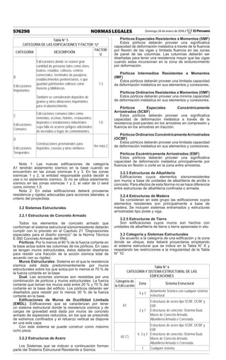 Domingo 24 de enero de 2016 / El Peruano576298 NORMAS LEGALES
Tabla N° 5
CATEGORÍA DE LAS EDIFICACIONES Y FACTOR “U”
CATEGORÍA DESCRIPCIÓN
FACTOR
U
B
Ediﬁcaciones
Importantes
Ediﬁcaciones donde se reúnen gran
cantidad de personas tales como cines,
teatros, estadios, coliseos, centros
comerciales, terminales de pasajeros,
establecimientos penitenciarios, o que
guardan patrimonios valiosos como
museos y bibliotecas.
También se considerarán depósitos de
granos y otros almacenes importantes
para el abastecimiento.
1,3
C
Ediﬁcaciones
Comunes
Ediﬁcaciones comunes tales como:
viviendas, oﬁcinas, hoteles, restaurantes,
depósitos e instalaciones industriales
cuya falla no acarree peligros adicionales
de incendios o fugas de contaminantes.
1,0
D
Ediﬁcaciones
Temporales
Construcciones provisionales para
depósitos, casetas y otras similares.
Ver nota 2
Nota 1: Las nuevas ediﬁcaciones de categoría
A1 tendrán aislamiento sísmico en la base cuando se
encuentren en las zonas sísmicas 4 y 3. En las zonas
sísmicas 1 y 2, la entidad responsable podrá decidir si
usa o no aislamiento sísmico. Si no se utiliza aislamiento
sísmico en las zonas sísmicas 1 y 2, el valor de U será
como mínimo 1,5.
Nota 2: En estas ediﬁcaciones deberá proveerse
resistencia y rigidez adecuadas para acciones laterales, a
criterio del proyectista.
3.2 Sistemas Estructurales
3.2.1 Estructuras de Concreto Armado
Todos los elementos de concreto armado que
conforman el sistema estructural sismorresistente deberán
cumplir con lo previsto en el Capítulo 21 “Disposiciones
especiales para el diseño sísmico” de la Norma Técnica
E.060 Concreto Armado del RNE.
Pórticos. Por lo menos el 80 % de la fuerza cortante en
la base actúa sobre las columnas de los pórticos. En caso
se tengan muros estructurales, éstos deberán diseñarse
para resistir una fracción de la acción sísmica total de
acuerdo con su rigidez.
Muros Estructurales. Sistema en el que la resistencia
sísmica está dada predominantemente por muros
estructurales sobre los que actúa por lo menos el 70 % de
la fuerza cortante en la base.
Dual. Las acciones sísmicas son resistidas por una
combinación de pórticos y muros estructurales. La fuerza
cortante que toman los muros está entre 20 % y 70 % del
cortante en la base del ediﬁcio. Los pórticos deberán ser
diseñados para resistir por lo menos 30 % de la fuerza
cortante en la base.
Ediﬁcaciones de Muros de Ductilidad Limitada
(EMDL). Ediﬁcaciones que se caracterizan por tener
un sistema estructural donde la resistencia sísmica y de
cargas de gravedad está dada por muros de concreto
armado de espesores reducidos, en los que se prescinde
de extremos conﬁnados y el refuerzo vertical se dispone
en una sola capa.
Con este sistema se puede construir como máximo
ocho pisos.
3.2.2 Estructuras de Acero
Los Sistemas que se indican a continuación forman
parte del Sistema Estructural Resistente a Sismos.
Pórticos Especiales Resistentes a Momentos (SMF)
Estos pórticos deberán proveer una signiﬁcativa
capacidad de deformación inelástica a través de la ﬂuencia
por ﬂexión de las vigas y limitada ﬂuencia en las zonas
de panel de las columnas. Las columnas deberán ser
diseñadas para tener una resistencia mayor que las vigas
cuando estas incursionan en la zona de endurecimiento
por deformación.
Pórticos Intermedios Resistentes a Momentos
(IMF)
Estos pórticos deberán proveer una limitada capacidad
de deformación inelástica en sus elementos y conexiones.
Pórticos Ordinarios Resistentes a Momentos (OMF)
Estos pórticos deberán proveer una mínima capacidad
de deformación inelástica en sus elementos y conexiones.
Pórticos Especiales Concéntricamente
Arriostrados (SCBF)
Estos pórticos deberán proveer una signiﬁcativa
capacidad de deformación inelástica a través de la
resistencia post-pandeo en los arriostres en compresión y
ﬂuencia en los arriostres en tracción.
Pórticos Ordinarios ConcéntricamenteArriostrados
(OCBF)
Estos pórticos deberán proveer una limitada capacidad
de deformación inelástica en sus elementos y conexiones.
Pórticos Excéntricamente Arriostrados (EBF)
Estos pórticos deberán proveer una signiﬁcativa
capacidad de deformación inelástica principalmente por
ﬂuencia en ﬂexión o corte en la zona entre arriostres.
3.2.3 Estructuras de Albañilería
Ediﬁcaciones cuyos elementos sismorresistentes
son muros a base de unidades de albañilería de arcilla o
concreto. Para efectos de esta Norma no se hace diferencia
entre estructuras de albañilería conﬁnada o armada.
3.2.4 Estructuras de Madera
Se consideran en este grupo las ediﬁcaciones cuyos
elementos resistentes son principalmente a base de
madera. Se incluyen sistemas entramados y estructuras
arriostradas tipo poste y viga.
3.2.5 Estructuras de Tierra
Son ediﬁcaciones cuyos muros son hechos con
unidades de albañilería de tierra o tierra apisonada in situ.
3.3 Categoría y Sistemas Estructurales
De acuerdo a la categoría de una ediﬁcación y la zona
donde se ubique, ésta deberá proyectarse empleando
el sistema estructural que se indica en la Tabla N° 6 y
respetando las restricciones a la irregularidad de la Tabla
N° 10.
Tabla N° 6
CATEGORÍA Y SISTEMA ESTRUCTURAL DE LAS
EDIFICACIONES
Categoría de
la Ediﬁcación
Zona Sistema Estructural
A1
4 y 3
Aislamiento Sísmico con cualquier sistema
estructural.
2 y 1
Estructuras de acero tipo SCBF, OCBF y
EBF.
Estructuras de concreto: Sistema Dual,
Muros de Concreto Armado.
Albañilería Armada o Conﬁnada.
A2 (*)
4, 3 y 2
Estructuras de acero tipo SCBF, OCBF y
EBF.
Estructuras de concreto: Sistema Dual,
Muros de Concreto Armado.
Albañilería Armada o Conﬁnada.
1 Cualquier sistema.
 