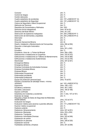 Conector (Art. 7)
Control de riesgos (Art. 7)
Cordón detonante (Art. 7)
Cuadro estadístico de accidentes (Art. 157 y ANEXO Nº 12)
Cuadro estadístico de Seguridad (Art. 157 y ANEXO Nº 13)
Cultura de Seguridad y Salud Ocupacional (Art. 7)
Definición de Términos (Art. 7)
Depósitos de Concentrados y Refinados (Art. 332)
Derechos de los trabajadores (Arts. 40 al 43)
Derechos del titular Minero (Arts. 24 y 25)
Destrucción de explosivos malogrados (Art. 254 y ANEXO Nº 1)
Destrucción de fulminantes y espoletas (Art. 254 y ANEXO Nº 2)
Detonador (Art. 7)
Dinamita (Art. 7)
Dirección General de Minería (Art. 8)
Diseño, Instalación y Mantenimiento de Ferrocarriles (Arts. 292 al 294)
Disyuntor o Interruptor Automático (Art. 7)
Drenaje (Arts. 241 y 242)
Echadero (Art. 7)
Echaderos, Usos de - y Tolvas de Mineral (Arts. 284 y 285)
Edificaciones e instalaciones en Superficie (Arts. 370 al 372)
Edificaciones e instalaciones en Talleres de Mantenimiento (Arts. 379 al 386)
Edificaciones e instalaciones Subterráneas (Arts. 373 al 378)
Electricidad (Arts. 337 al 341)
Emergencia Médica (Art. 7)
Emergencia Minera (Art. 7)
Empresa Contratista de Actividades Conexas (Art. 7)
Empresa Contratista Minera (Art. 7)
Empresa Minera (Art. 7)
Enfermedad Ocupacional (Art. 7)
Enfermedad prevalente. (Art. 7)
Enfermedad profesional (Art. 7)
Equipo de protección personal (epp) (Arts. 74 al 87)
Equipos y accesorios de salvataje minero - mínimo
necesario (art. 142 y ANEXO Nº 6)
Ergonomía (Arts. 106 y 107)
Escaleras y andamios (Arts. 361 y 362)
Escuelas y educacion (Arts. 185 al 188)
Espacio confinado (Art. 7)
Estadística de incidentes y accidentes (Art. 7, Arts. 157 al 161)
Estándar de trabajo (Art. 7)
Etiquetas y Hojas de Datos de Seguridad de Materiales
HDSM (MSDS) (Arts. 312 al 317)
Evaluación de riesgos (Art. 7)
Evaluacion médica para ascenso a grandes altitudes (Art. 117 y ANEXO Nº 7-D)
Examen médico ocupacional (Art. 7)
Explosivo potente (Art. 7)
Explosivos- Almacenamiento (Arts. 247 al 251)
Explosivos- Manipuleo (Arts. 253 y 254)
Explosivos- Transporte (Art. 252)
Explosivos- Actividades Diversas (Arts. 243 al 246)
Explotación de carbón (Art. 327)
Explotación en placeres (Arts. 328 al 330)
Explotación racional (Art. 7)
Facilidades sanitarias y limpieza (Arts. 201 al 208)
 