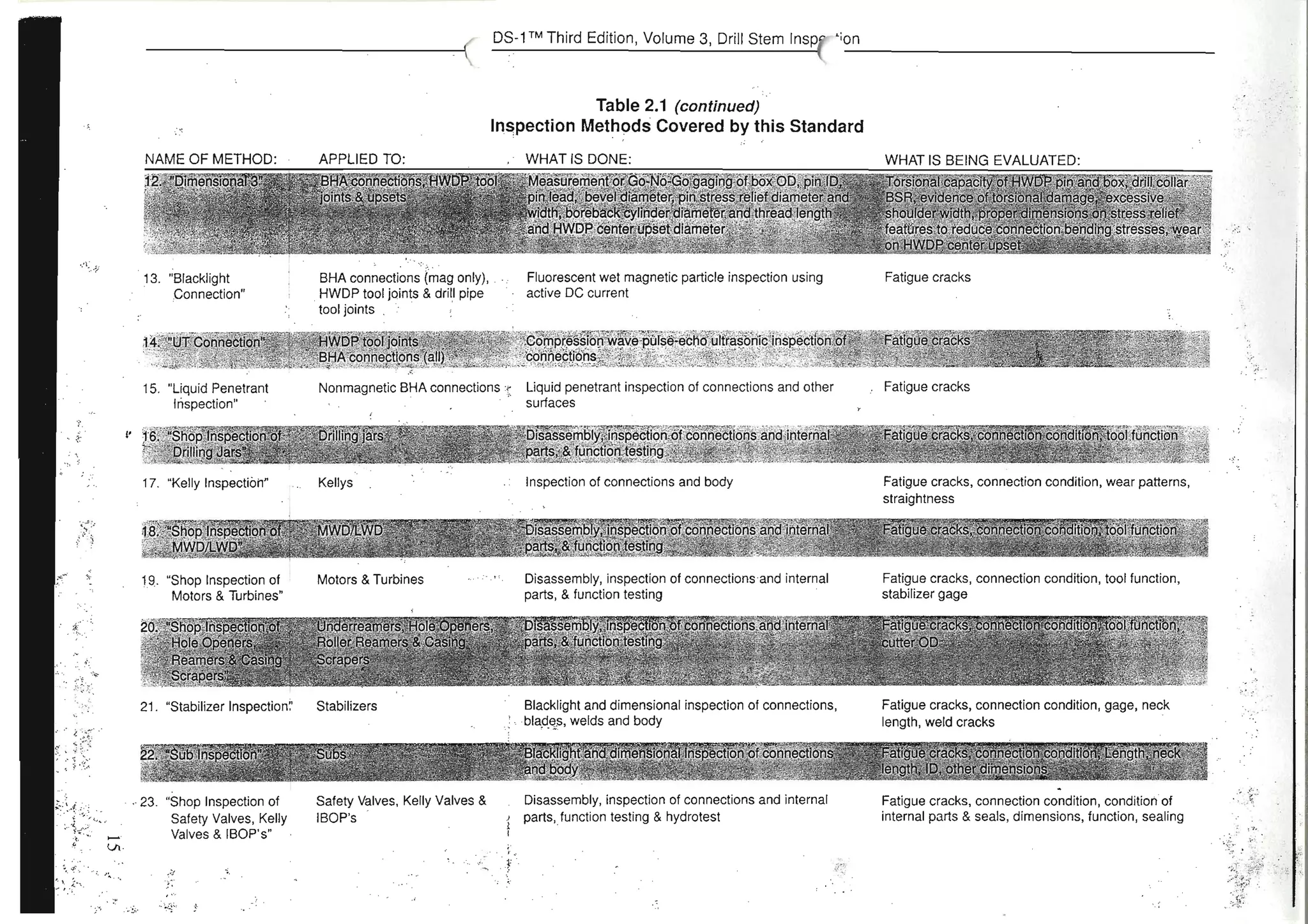 Ds 1-standard inspection criteria | PDF