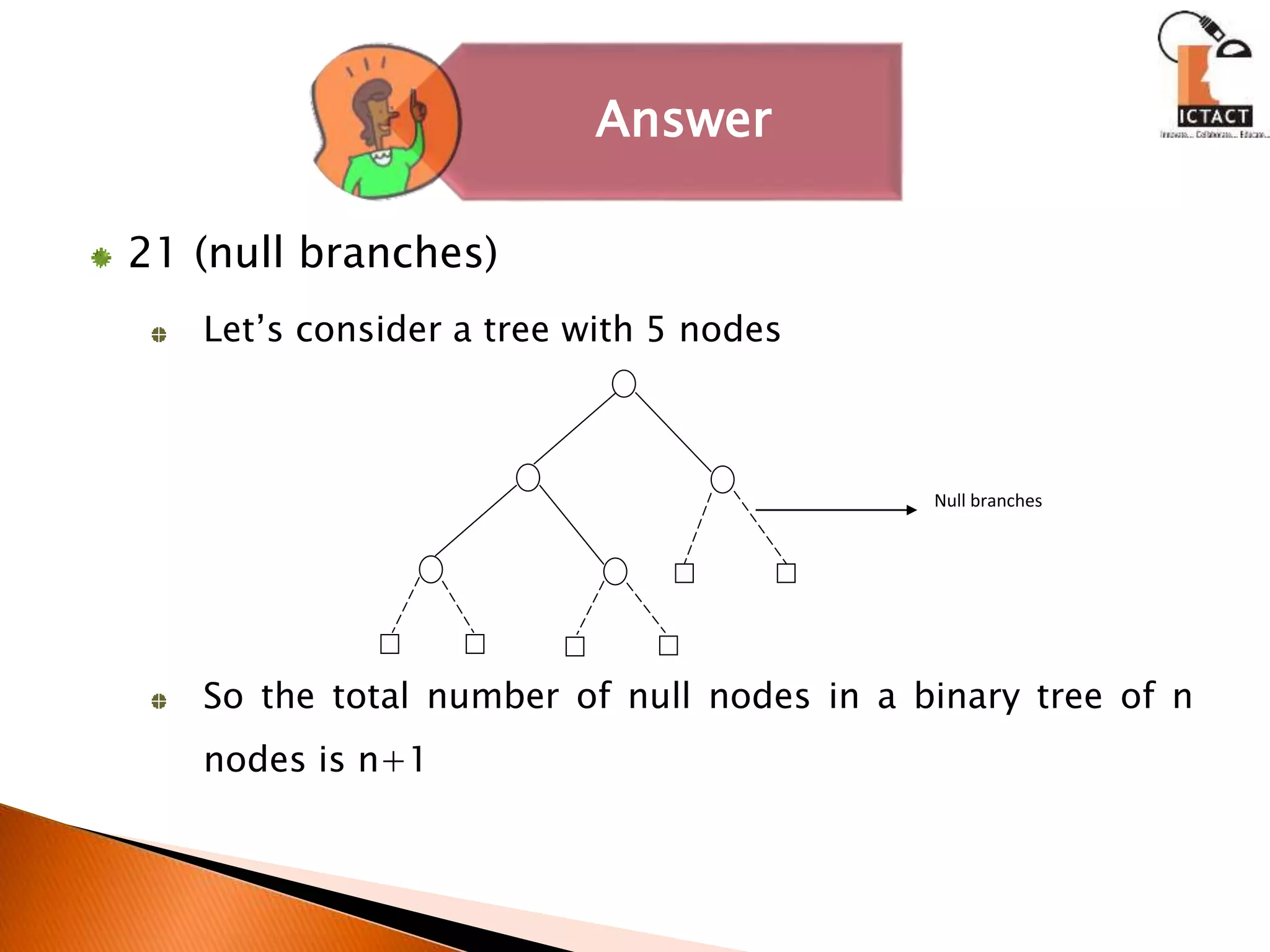 21 (null branches)
Let’s consider a tree with 5 nodes
So the total number of null nodes in a binary tree of n
nodes is n+1
Answer
Null branches
 