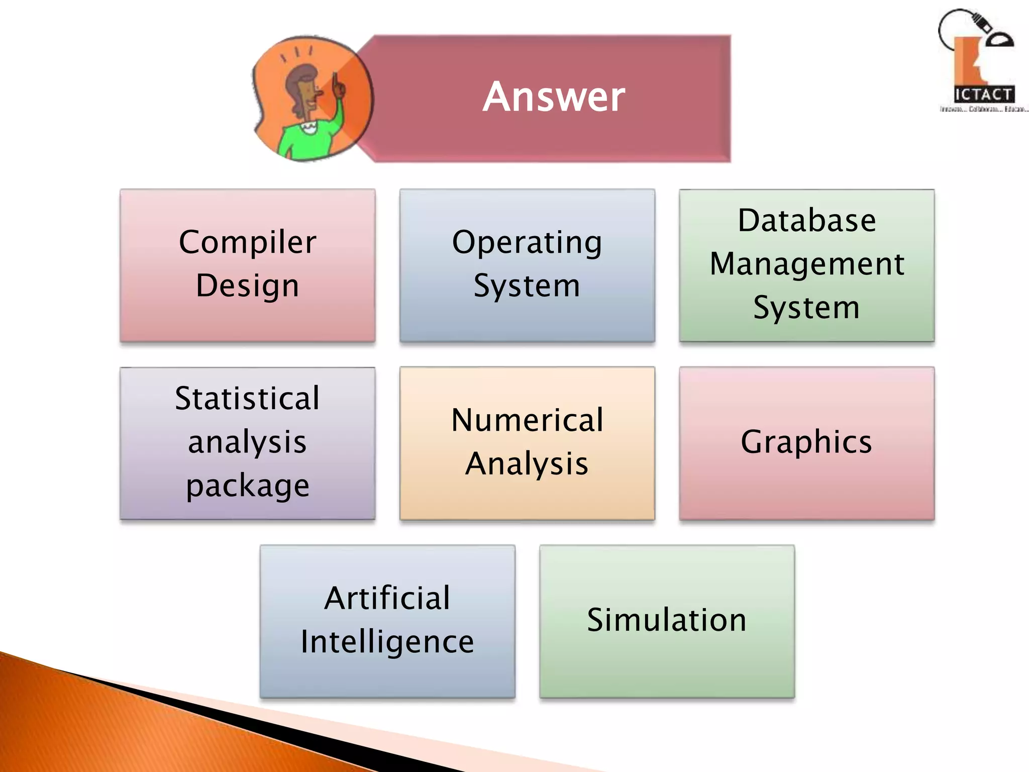 Compiler
Design
Operating
System
Database
Management
System
Statistical
analysis
package
Numerical
Analysis
Graphics
Artificial
Intelligence
Simulation
Answer
 