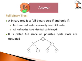 ABCDEFGFull binary Tree:A binary tree is a full binary tree if and only if:Each non leaf node has exactly two child nodesAll leaf nodes have identical path lengthIt is called full since all possible node slots are occupied