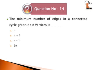 The minimum number of edges in a connected cycle graph on n vertices is ________nn + 1n – 12n