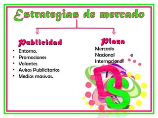 •
•
•
•
•

Publicidad
Entorno.
Promociones
Volantes
Avisos Publicitarios
Medios masivos.

Plaza

Mercado
Nacional
Internacional

e

 