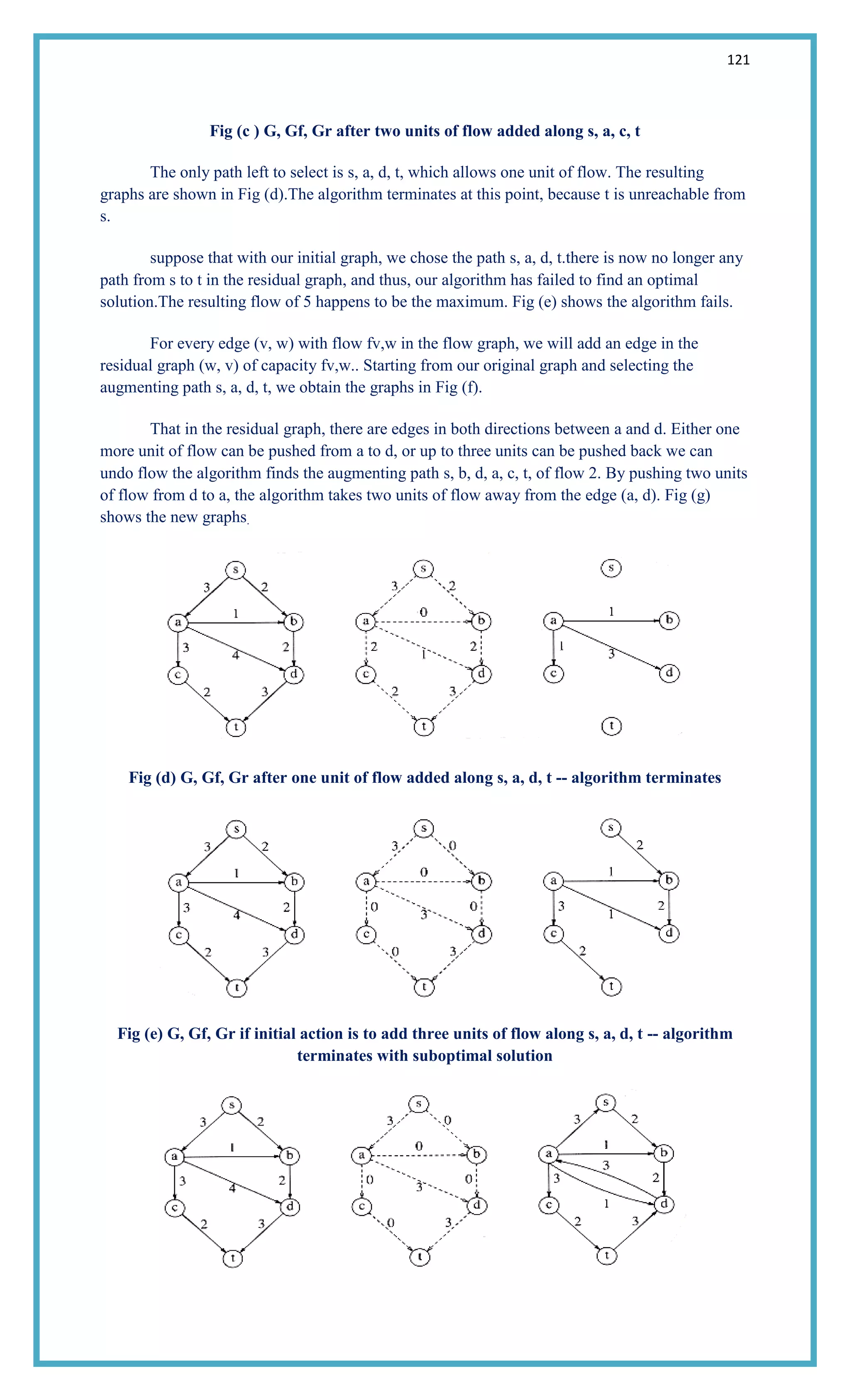 121
Fig (c ) G, Gf, Gr after two units of flow added along s, a, c, t
The only path left to select is s, a, d, t, which allows one unit of flow. The resulting
graphs are shown in Fig (d).The algorithm terminates at this point, because t is unreachable from
s.
suppose that with our initial graph, we chose the path s, a, d, t.there is now no longer any
path from s to t in the residual graph, and thus, our algorithm has failed to find an optimal
solution.The resulting flow of 5 happens to be the maximum. Fig (e) shows the algorithm fails.
For every edge (v, w) with flow fv,w in the flow graph, we will add an edge in the
residual graph (w, v) of capacity fv,w.. Starting from our original graph and selecting the
augmenting path s, a, d, t, we obtain the graphs in Fig (f).
That in the residual graph, there are edges in both directions between a and d. Either one
more unit of flow can be pushed from a to d, or up to three units can be pushed back we can
undo flow the algorithm finds the augmenting path s, b, d, a, c, t, of flow 2. By pushing two units
of flow from d to a, the algorithm takes two units of flow away from the edge (a, d). Fig (g)
shows the new graphs.
Fig (d) G, Gf, Gr after one unit of flow added along s, a, d, t -- algorithm terminates
Fig (e) G, Gf, Gr if initial action is to add three units of flow along s, a, d, t -- algorithm
terminates with suboptimal solution
 