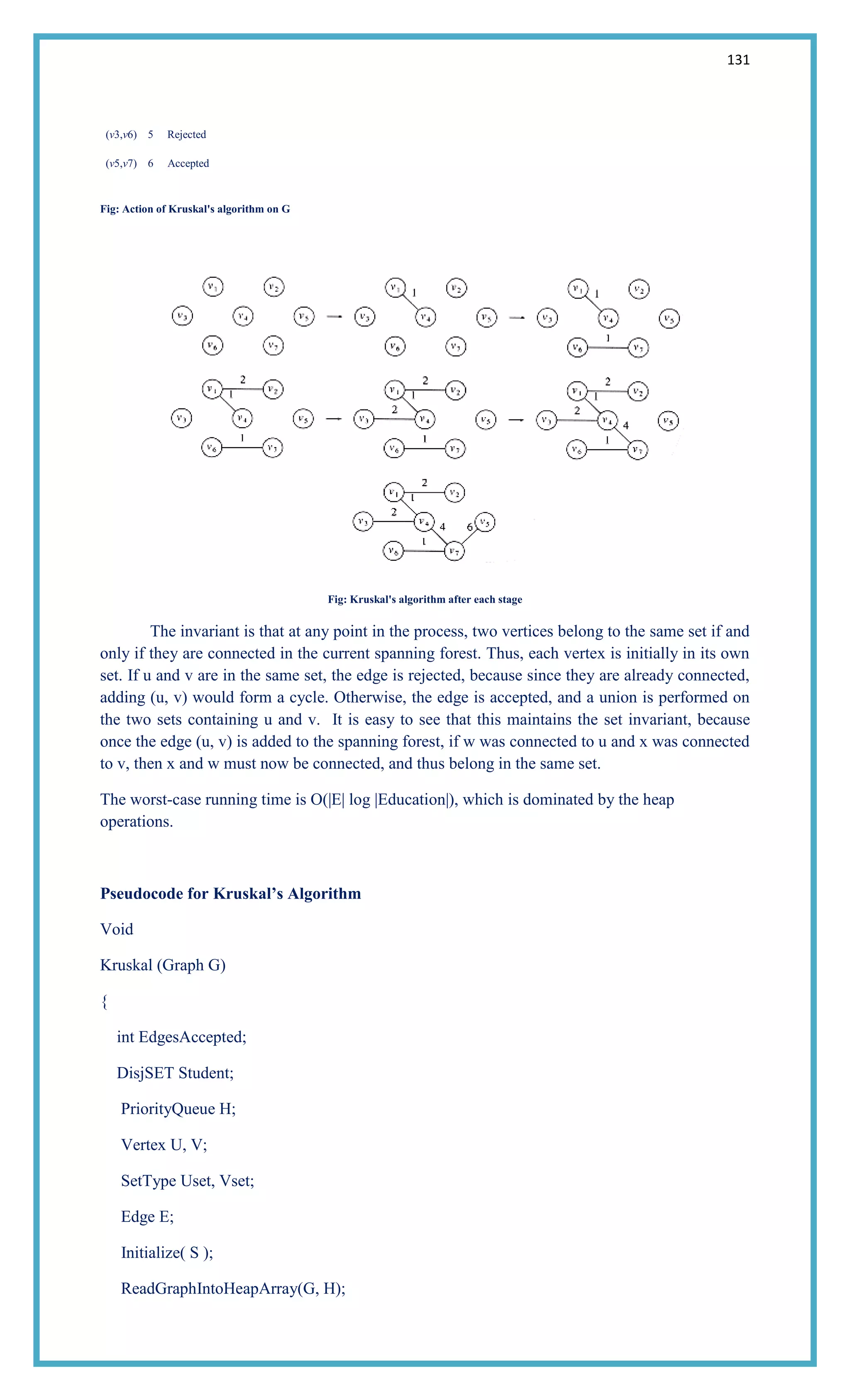 131
(v3,v6) 5 Rejected
(v5,v7) 6 Accepted
Fig: Action of Kruskal's algorithm on G
Fig: Kruskal's algorithm after each stage
The invariant is that at any point in the process, two vertices belong to the same set if and
only if they are connected in the current spanning forest. Thus, each vertex is initially in its own
set. If u and v are in the same set, the edge is rejected, because since they are already connected,
adding (u, v) would form a cycle. Otherwise, the edge is accepted, and a union is performed on
the two sets containing u and v. It is easy to see that this maintains the set invariant, because
once the edge (u, v) is added to the spanning forest, if w was connected to u and x was connected
to v, then x and w must now be connected, and thus belong in the same set.
The worst-case running time is O(|E| log |Education|), which is dominated by the heap
operations.
Pseudocode for Kruskal’s Algorithm
Void
Kruskal (Graph G)
{
int EdgesAccepted;
DisjSET Student;
PriorityQueue H;
Vertex U, V;
SetType Uset, Vset;
Edge E;
Initialize( S );
ReadGraphIntoHeapArray(G, H);
 