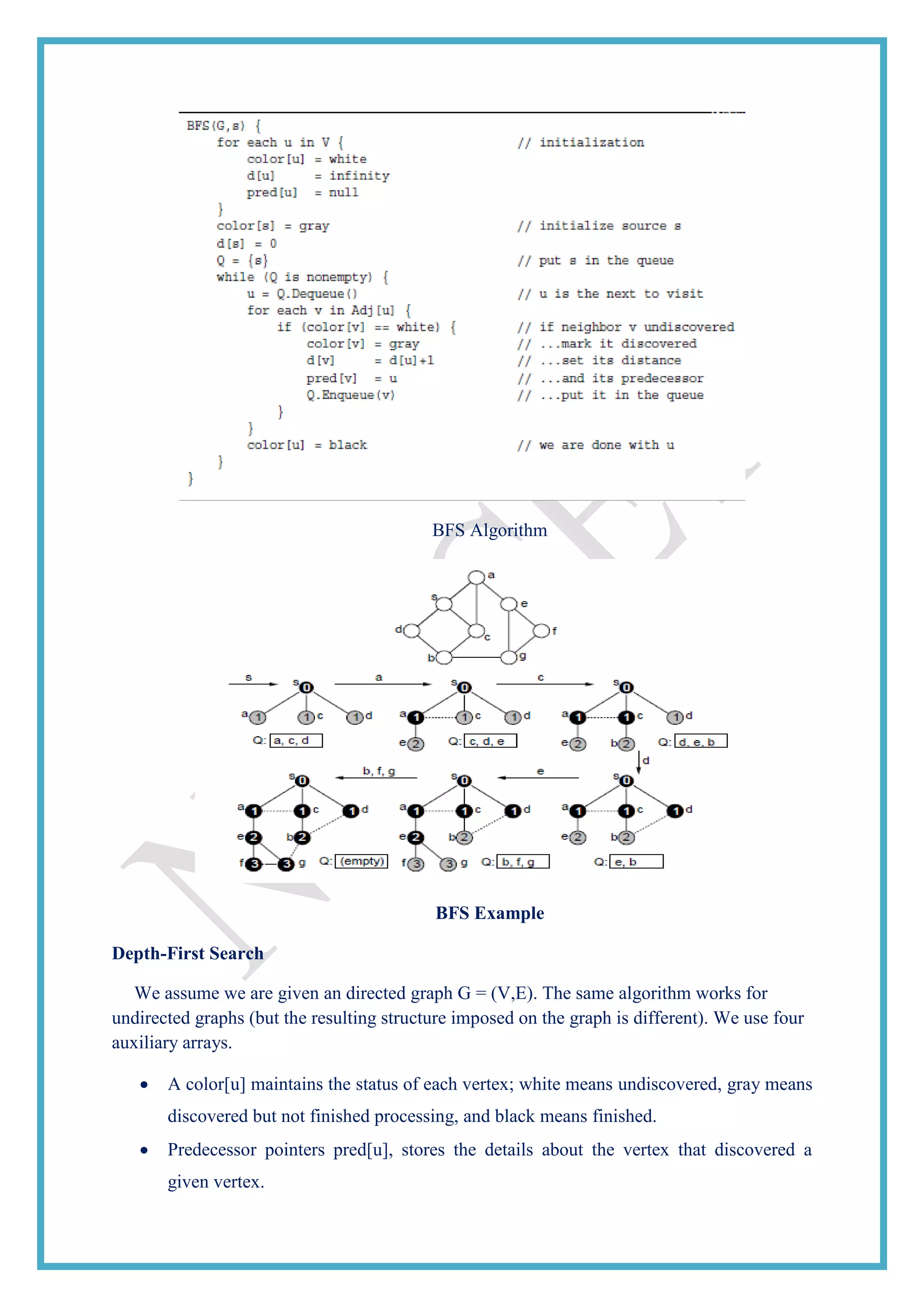 BFS Algorithm
BFS Example
Depth-First Search
We assume we are given an directed graph G = (V,E). The same algorithm works for
undirected graphs (but the resulting structure imposed on the graph is different). We use four
auxiliary arrays.
A color[u] maintains the status of each vertex; white means undiscovered, gray means
discovered but not finished processing, and black means finished.
Predecessor pointers pred[u], stores the details about the vertex that discovered a
given vertex.
 