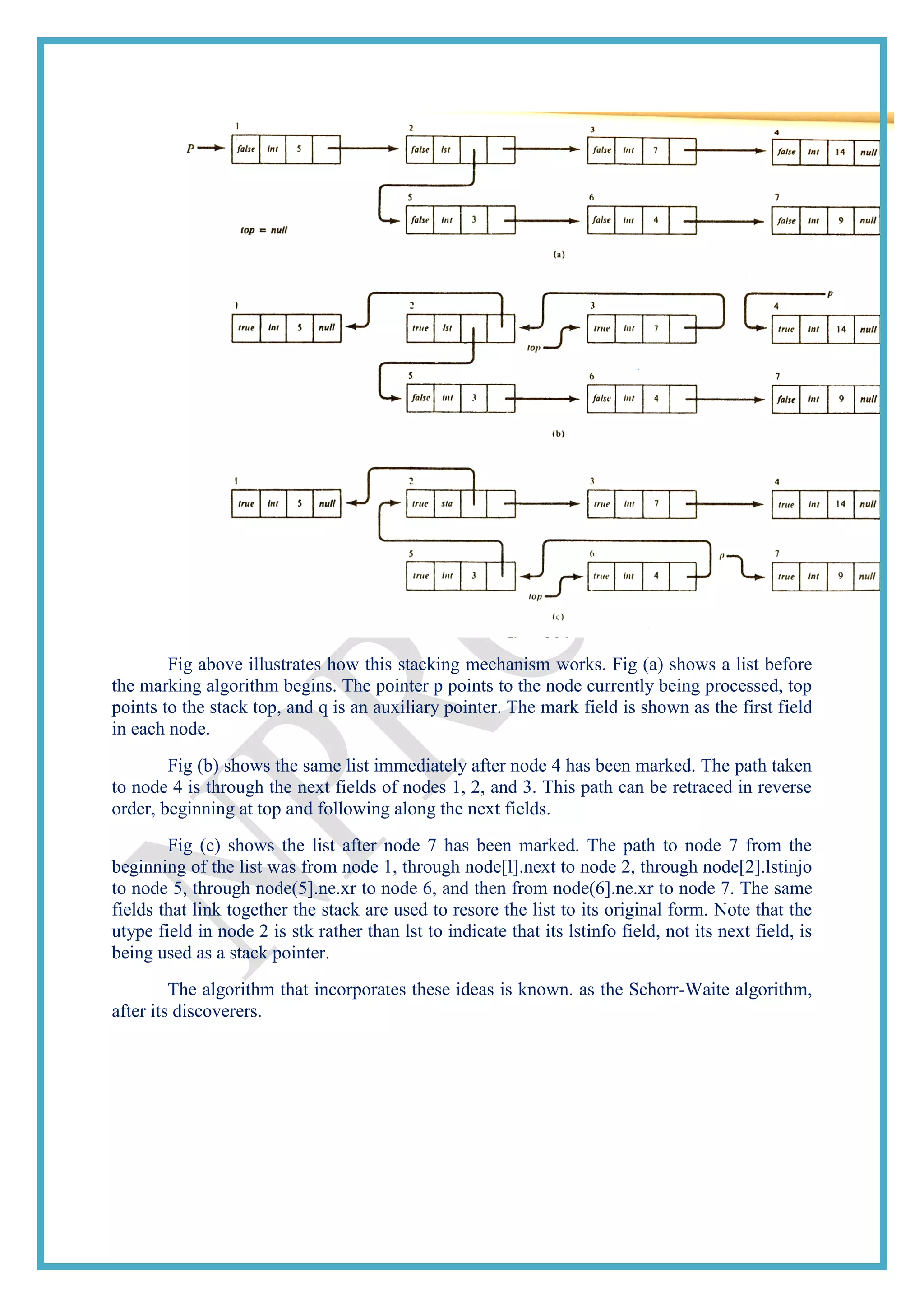 Fig above illustrates how this stacking mechanism works. Fig (a) shows a list before
the marking algorithm begins. The pointer p points to the node currently being processed, top
points to the stack top, and q is an auxiliary pointer. The mark field is shown as the first field
in each node.
Fig (b) shows the same list immediately after node 4 has been marked. The path taken
to node 4 is through the next fields of nodes 1, 2, and 3. This path can be retraced in reverse
order, beginning at top and following along the next fields.
Fig (c) shows the list after node 7 has been marked. The path to node 7 from the
beginning of the list was from node 1, through node[l].next to node 2, through node[2].lstinjo
to node 5, through node(5].ne.xr to node 6, and then from node(6].ne.xr to node 7. The same
fields that link together the stack are used to resore the list to its original form. Note that the
utype field in node 2 is stk rather than lst to indicate that its lstinfo field, not its next field, is
being used as a stack pointer.
The algorithm that incorporates these ideas is known. as the Schorr-Waite algorithm,
after its discoverers.
 