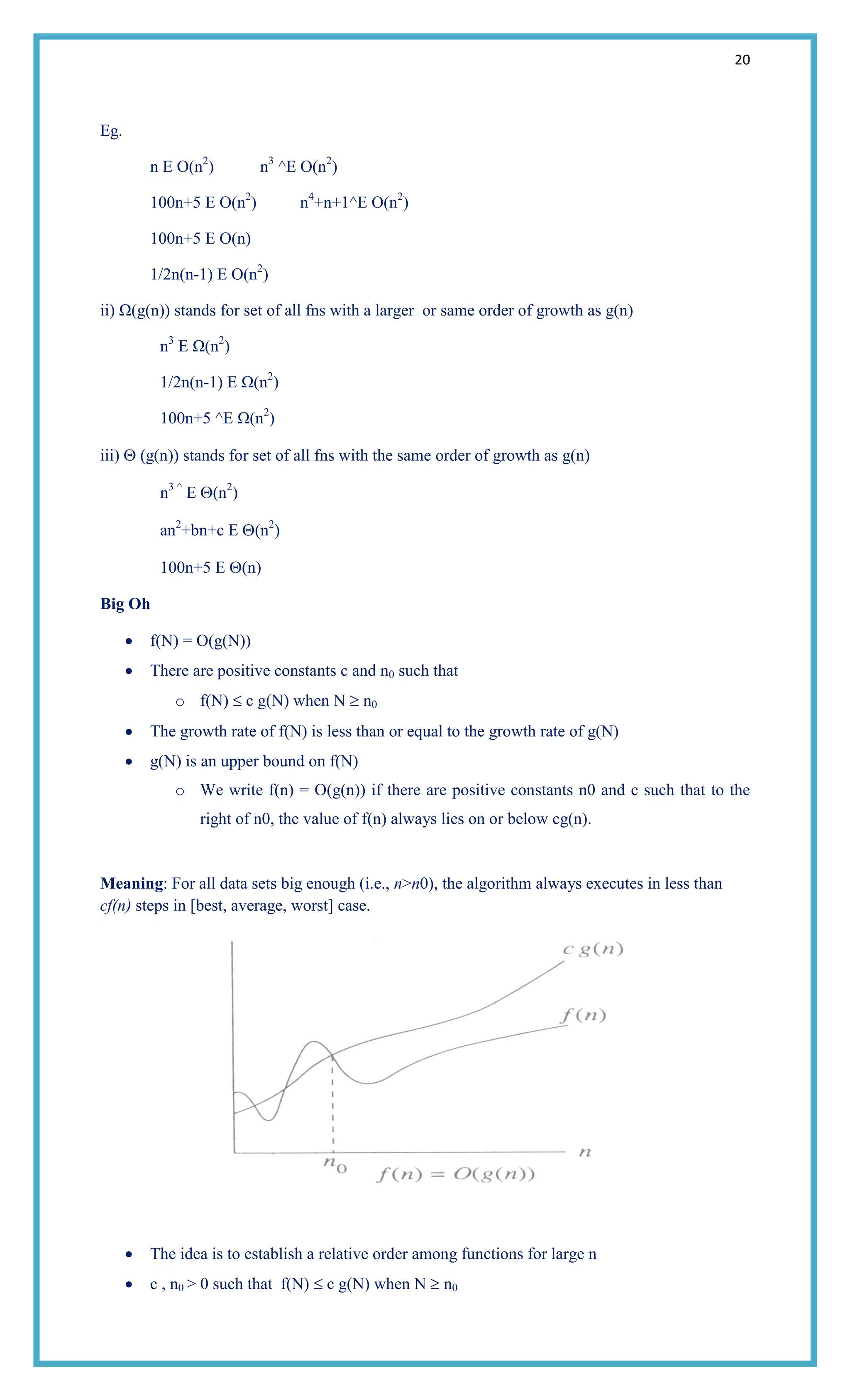 20
Eg.
n E O(n2
) n3
^E O(n2
)
100n+5 E O(n2
) n4
+n+1^E O(n2
)
100n+5 E O(n)
1/2n(n-1) E O(n2
)
ii) Ω(g(n)) stands for set of all fns with a larger or same order of growth as g(n)
n3
E Ω(n2
)
1/2n(n-1) E Ω(n2
)
100n+5 ^E Ω(n2
)
iii) (g(n)) stands for set of all fns with the same order of growth as g(n)
n3 ^
E (n2
)
an2
+bn+c E (n2
)
100n+5 E (n)
Big Oh
f(N) = O(g(N))
There are positive constants c and n0 such that
o f(N) c g(N) when N n0
The growth rate of f(N) is less than or equal to the growth rate of g(N)
g(N) is an upper bound on f(N)
o We write f(n) = O(g(n)) if there are positive constants n0 and c such that to the
right of n0, the value of f(n) always lies on or below cg(n).
Meaning: For all data sets big enough (i.e., n>n0), the algorithm always executes in less than
cf(n) steps in [best, average, worst] case.
The idea is to establish a relative order among functions for large n
c , n0 > 0 such that f(N) c g(N) when N n0
 