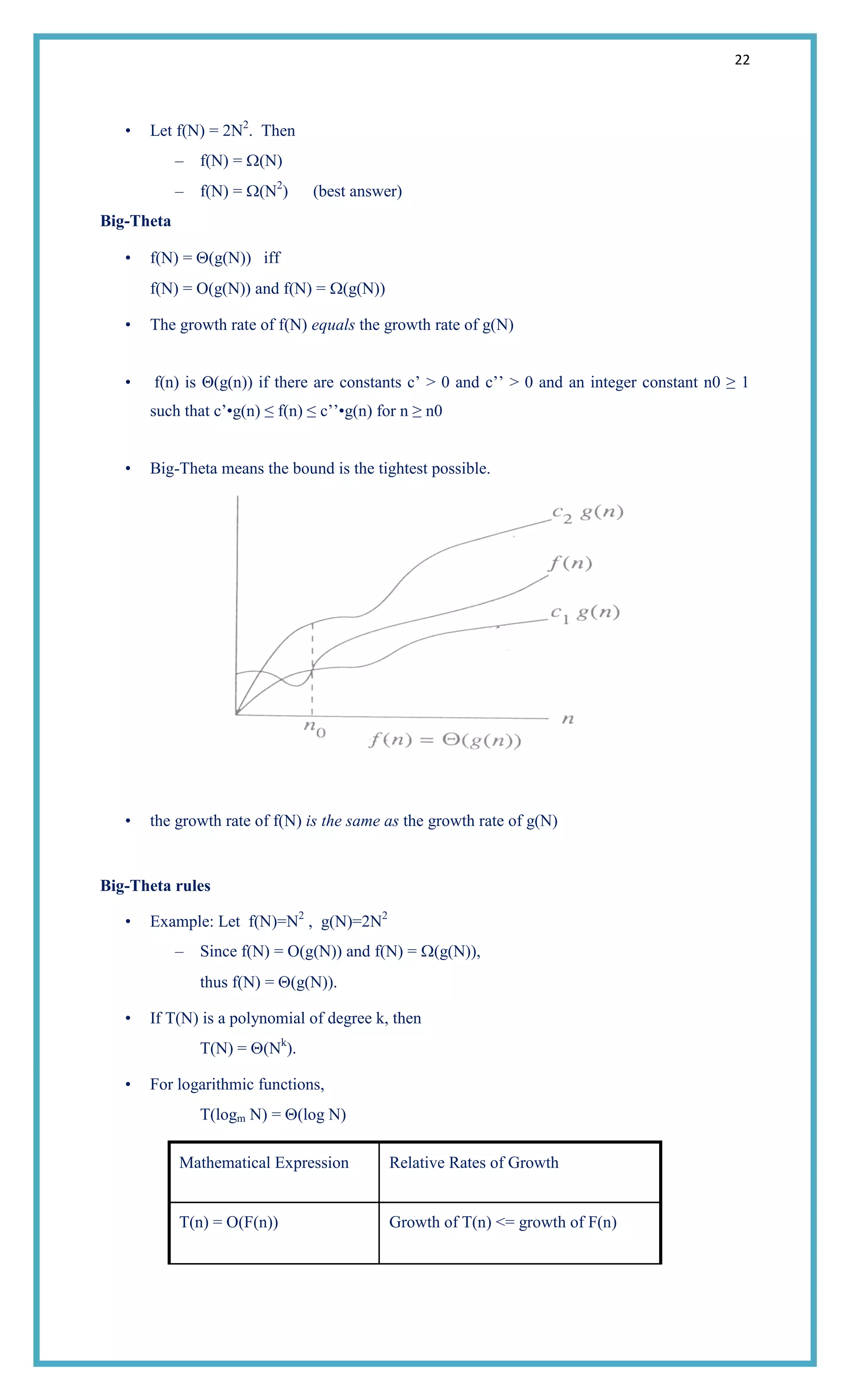 22
• Let f(N) = 2N2
. Then
– f(N) = (N)
– f(N) = (N2
) (best answer)
Big-Theta
• f(N) = (g(N)) iff
f(N) = O(g(N)) and f(N) = (g(N))
• The growth rate of f(N) equals the growth rate of g(N)
• f(n) is Θ(g(n)) if there are constants c‘ > 0 and c‘‘ > 0 and an integer constant n0 ≥ 1
such that c‘•g(n) ≤ f(n) ≤ c‘‘•g(n) for n ≥ n0
• Big-Theta means the bound is the tightest possible.
• the growth rate of f(N) is the same as the growth rate of g(N)
Big-Theta rules
• Example: Let f(N)=N2
, g(N)=2N2
– Since f(N) = O(g(N)) and f(N) = (g(N)),
thus f(N) = (g(N)).
• If T(N) is a polynomial of degree k, then
T(N) = (Nk
).
• For logarithmic functions,
T(logm N) = (log N)
Mathematical Expression Relative Rates of Growth
T(n) = O(F(n)) Growth of T(n) <= growth of F(n)
 