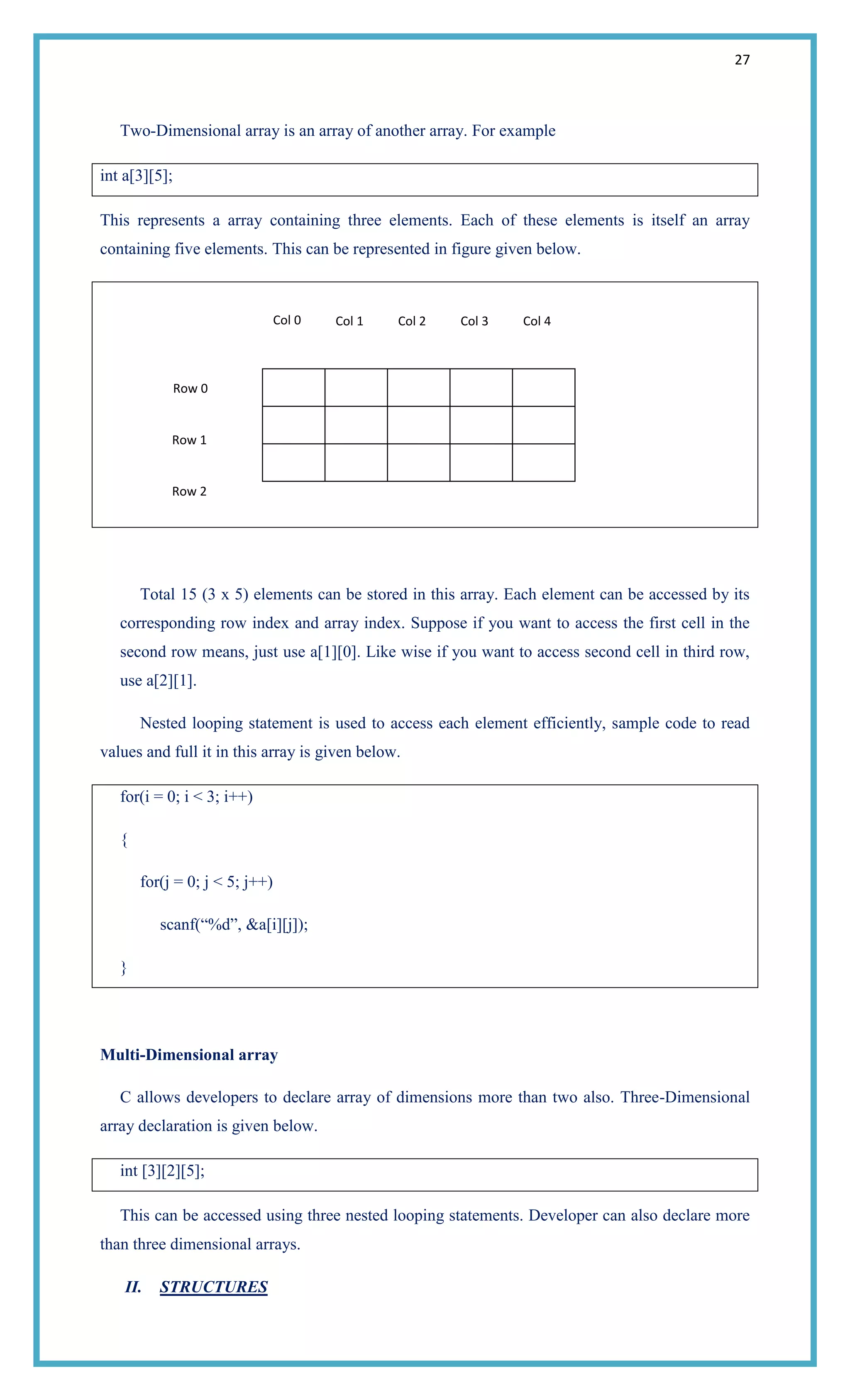27
Two-Dimensional array is an array of another array. For example
int a[3][5];
This represents a array containing three elements. Each of these elements is itself an array
containing five elements. This can be represented in figure given below.
Total 15 (3 x 5) elements can be stored in this array. Each element can be accessed by its
corresponding row index and array index. Suppose if you want to access the first cell in the
second row means, just use a[1][0]. Like wise if you want to access second cell in third row,
use a[2][1].
Nested looping statement is used to access each element efficiently, sample code to read
values and full it in this array is given below.
for(i = 0; i < 3; i++)
{
for(j = 0; j < 5; j++)
scanf(―%d‖, &a[i][j]);
}
Multi-Dimensional array
C allows developers to declare array of dimensions more than two also. Three-Dimensional
array declaration is given below.
int [3][2][5];
This can be accessed using three nested looping statements. Developer can also declare more
than three dimensional arrays.
II. STRUCTURES
Row 0
Row 1
Row 2
Col 0 Col 1 Col 2 Col 3 Col 4
 