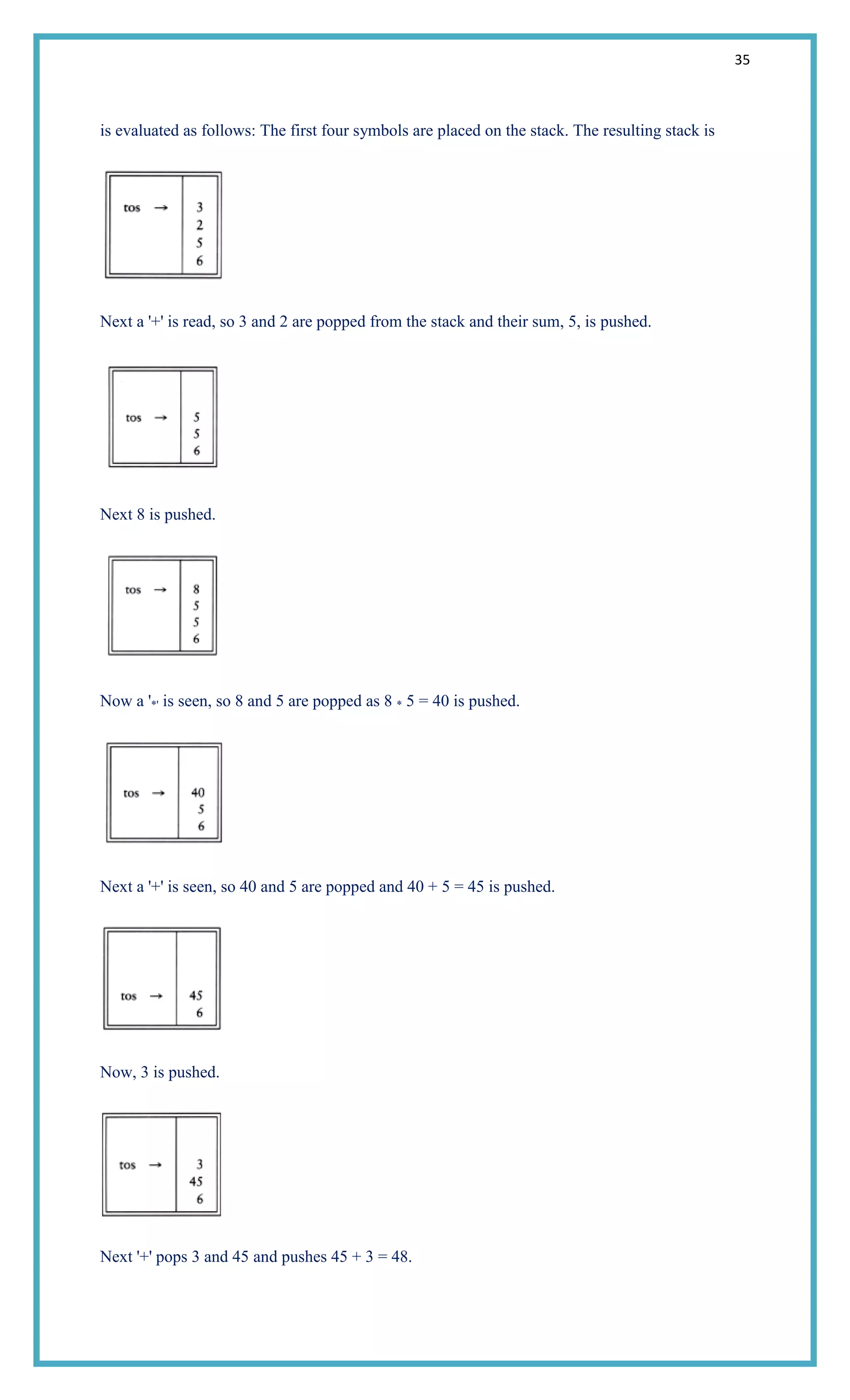 35
is evaluated as follows: The first four symbols are placed on the stack. The resulting stack is
Next a '+' is read, so 3 and 2 are popped from the stack and their sum, 5, is pushed.
Next 8 is pushed.
Now a '*' is seen, so 8 and 5 are popped as 8 * 5 = 40 is pushed.
Next a '+' is seen, so 40 and 5 are popped and 40 + 5 = 45 is pushed.
Now, 3 is pushed.
Next '+' pops 3 and 45 and pushes 45 + 3 = 48.
 