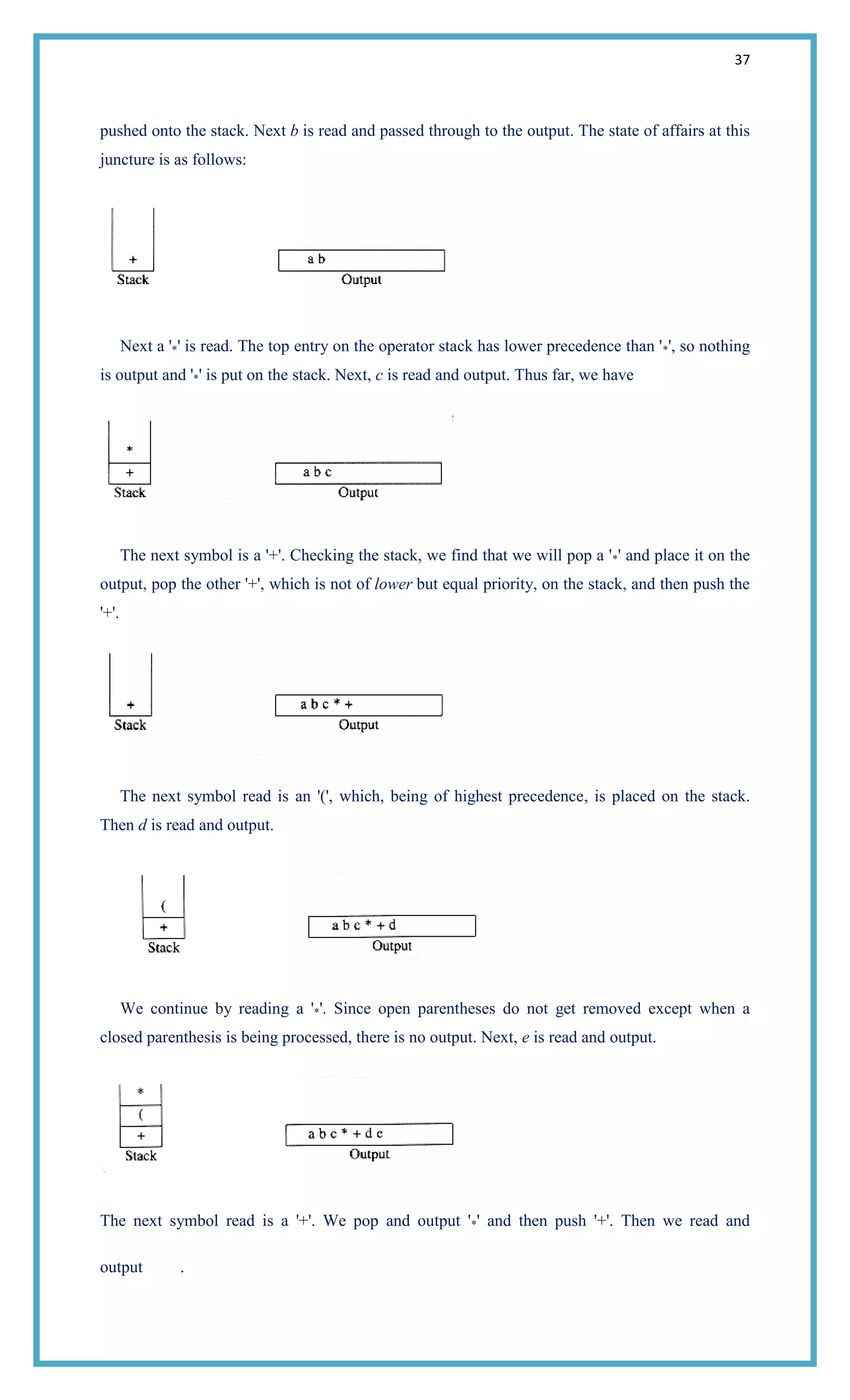 37
pushed onto the stack. Next b is read and passed through to the output. The state of affairs at this
juncture is as follows:
Next a '*' is read. The top entry on the operator stack has lower precedence than '*', so nothing
is output and '*' is put on the stack. Next, c is read and output. Thus far, we have
The next symbol is a '+'. Checking the stack, we find that we will pop a '*' and place it on the
output, pop the other '+', which is not of lower but equal priority, on the stack, and then push the
'+'.
The next symbol read is an '(', which, being of highest precedence, is placed on the stack.
Then d is read and output.
We continue by reading a '*'. Since open parentheses do not get removed except when a
closed parenthesis is being processed, there is no output. Next, e is read and output.
The next symbol read is a '+'. We pop and output '*' and then push '+'. Then we read and
output .
 