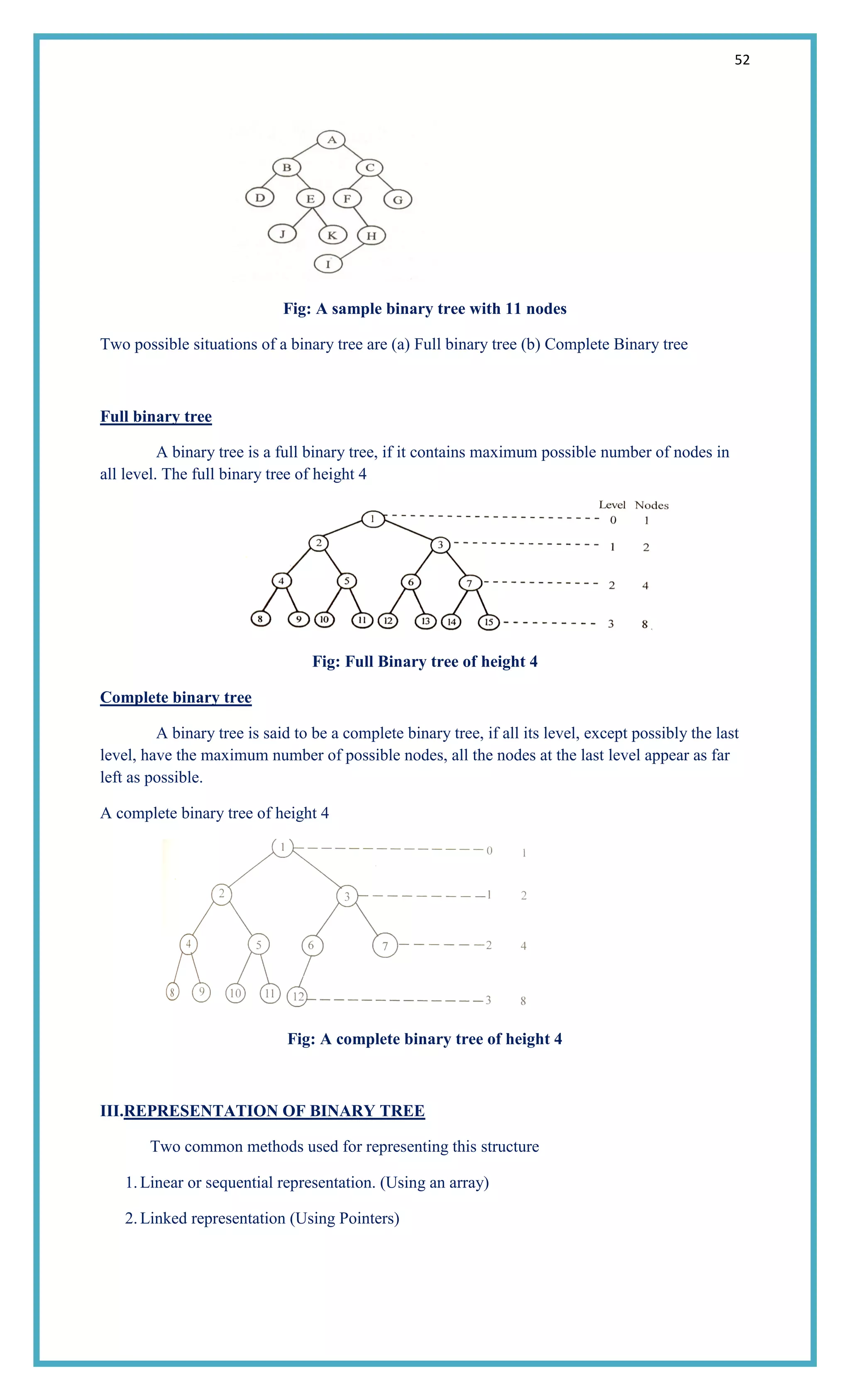 52
Fig: A sample binary tree with 11 nodes
Two possible situations of a binary tree are (a) Full binary tree (b) Complete Binary tree
Full binary tree
A binary tree is a full binary tree, if it contains maximum possible number of nodes in
all level. The full binary tree of height 4
Fig: Full Binary tree of height 4
Complete binary tree
A binary tree is said to be a complete binary tree, if all its level, except possibly the last
level, have the maximum number of possible nodes, all the nodes at the last level appear as far
left as possible.
A complete binary tree of height 4
Fig: A complete binary tree of height 4
III.REPRESENTATION OF BINARY TREE
Two common methods used for representing this structure
1.Linear or sequential representation. (Using an array)
2.Linked representation (Using Pointers)
 