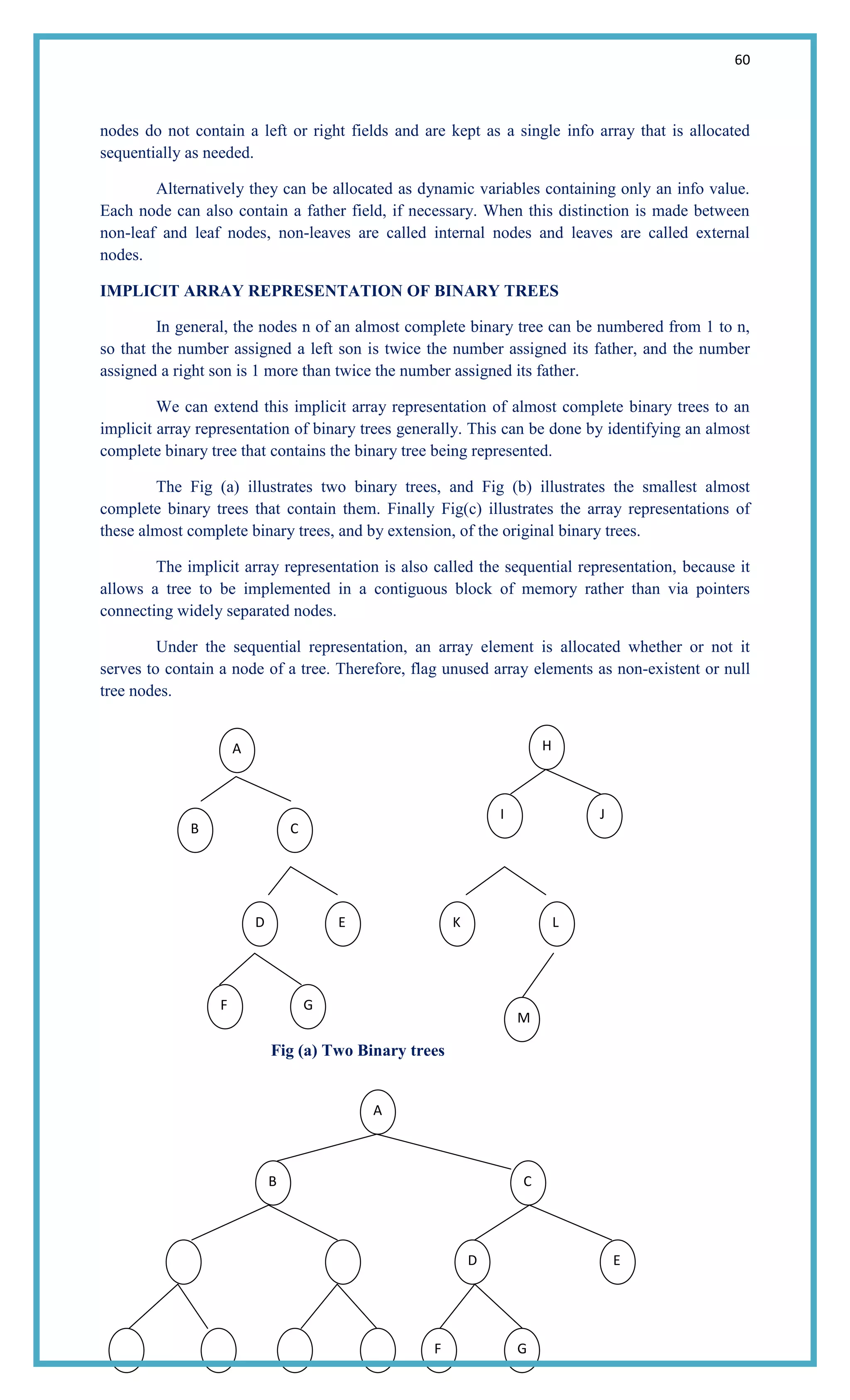 60
nodes do not contain a left or right fields and are kept as a single info array that is allocated
sequentially as needed.
Alternatively they can be allocated as dynamic variables containing only an info value.
Each node can also contain a father field, if necessary. When this distinction is made between
non-leaf and leaf nodes, non-leaves are called internal nodes and leaves are called external
nodes.
IMPLICIT ARRAY REPRESENTATION OF BINARY TREES
In general, the nodes n of an almost complete binary tree can be numbered from 1 to n,
so that the number assigned a left son is twice the number assigned its father, and the number
assigned a right son is 1 more than twice the number assigned its father.
We can extend this implicit array representation of almost complete binary trees to an
implicit array representation of binary trees generally. This can be done by identifying an almost
complete binary tree that contains the binary tree being represented.
The Fig (a) illustrates two binary trees, and Fig (b) illustrates the smallest almost
complete binary trees that contain them. Finally Fig(c) illustrates the array representations of
these almost complete binary trees, and by extension, of the original binary trees.
The implicit array representation is also called the sequential representation, because it
allows a tree to be implemented in a contiguous block of memory rather than via pointers
connecting widely separated nodes.
Under the sequential representation, an array element is allocated whether or not it
serves to contain a node of a tree. Therefore, flag unused array elements as non-existent or null
tree nodes.
Fig (a) Two Binary trees
A
B C
D E
F G
H
I J
K L
M
A
B C
D E
GF
 