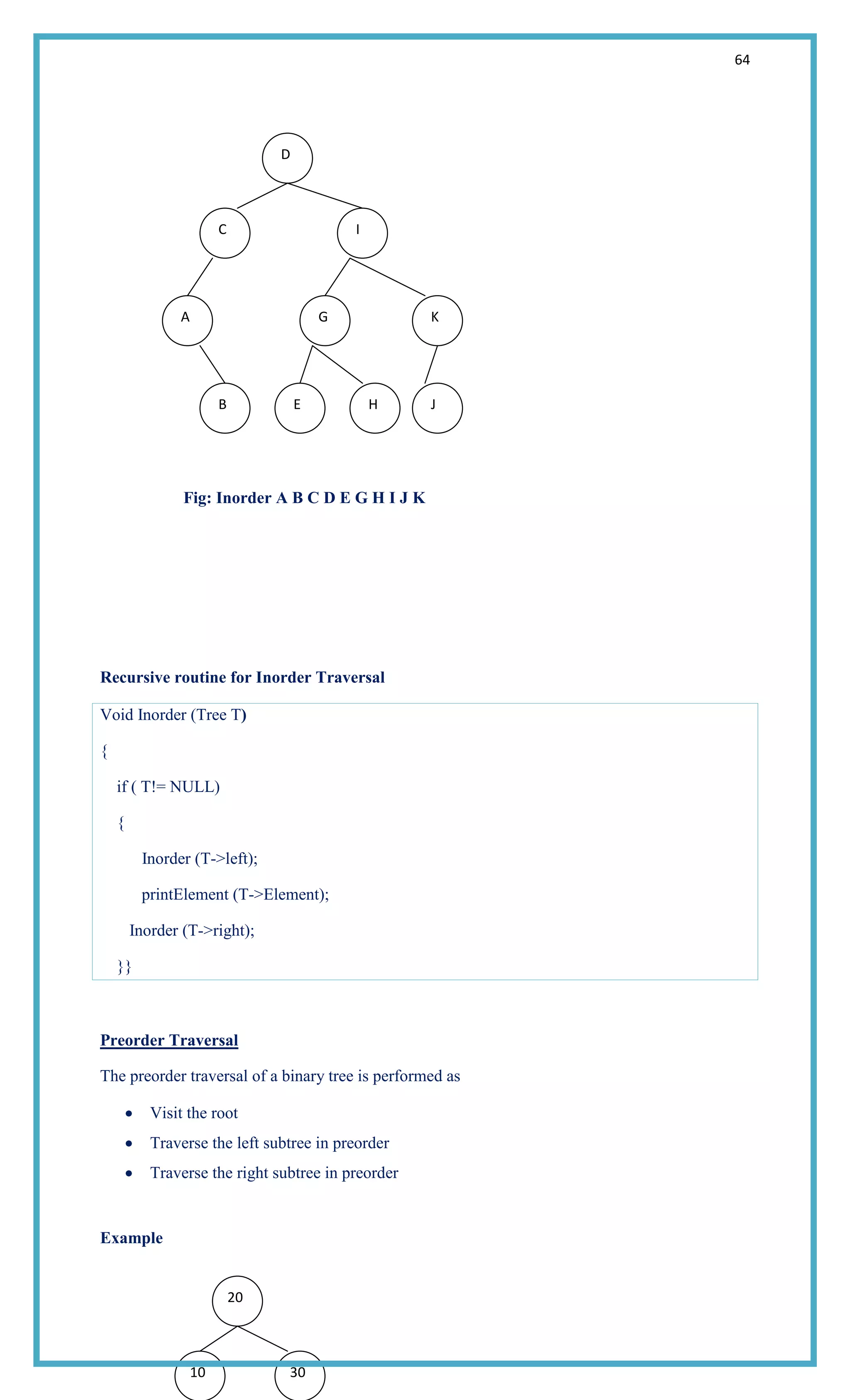 64
Fig: Inorder A B C D E G H I J K
Recursive routine for Inorder Traversal
Void Inorder (Tree T)
{
if ( T!= NULL)
{
Inorder (T->left);
printElement (T->Element);
Inorder (T->right);
}}
Preorder Traversal
The preorder traversal of a binary tree is performed as
Visit the root
Traverse the left subtree in preorder
Traverse the right subtree in preorder
Example
D
C I
A
B
G K
E H J
20
10 30
 