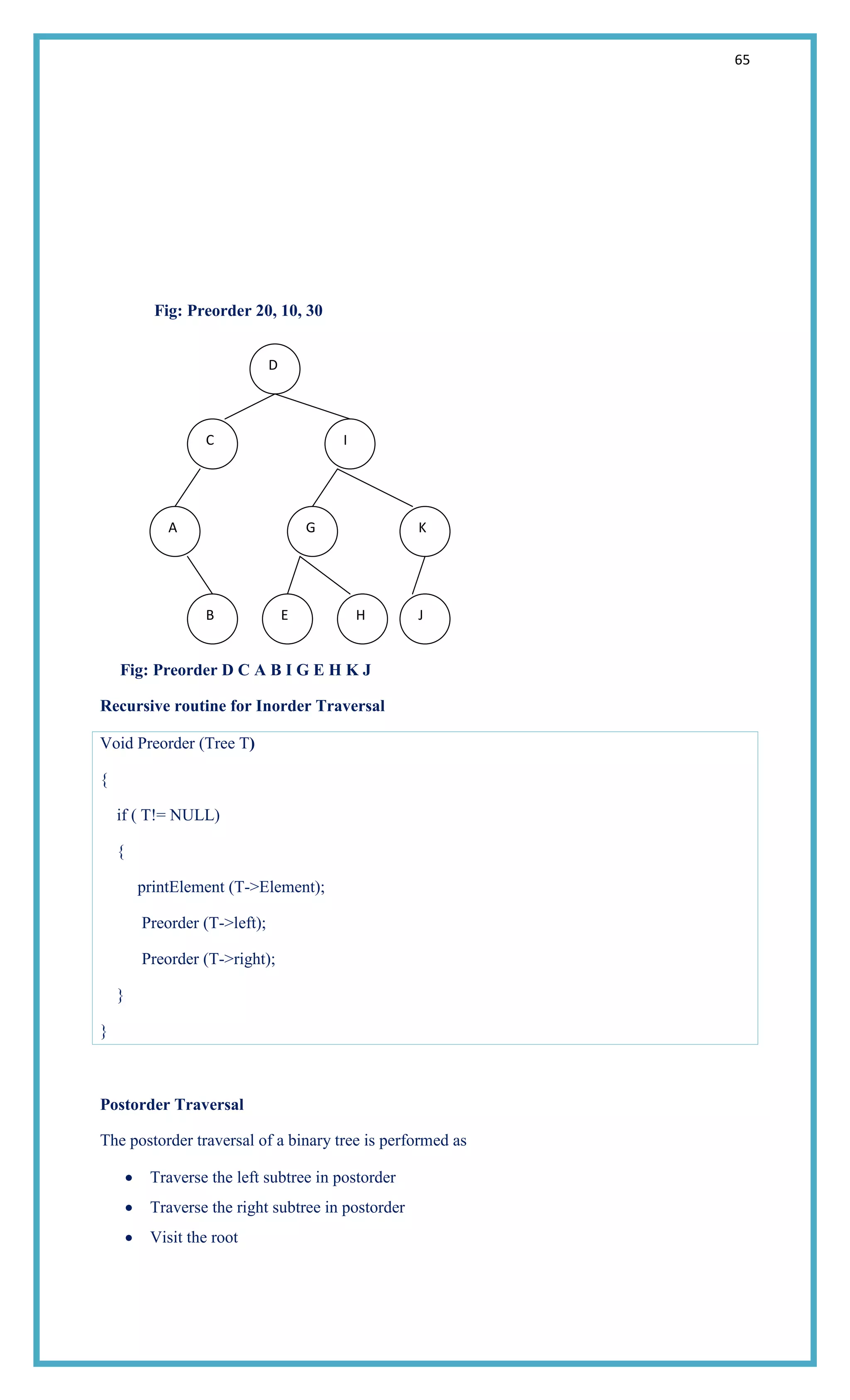 65
Fig: Preorder 20, 10, 30
Fig: Preorder D C A B I G E H K J
Recursive routine for Inorder Traversal
Void Preorder (Tree T)
{
if ( T!= NULL)
{
printElement (T->Element);
Preorder (T->left);
Preorder (T->right);
}
}
Postorder Traversal
The postorder traversal of a binary tree is performed as
Traverse the left subtree in postorder
Traverse the right subtree in postorder
Visit the root
D
C I
A
B
G K
E H J
 