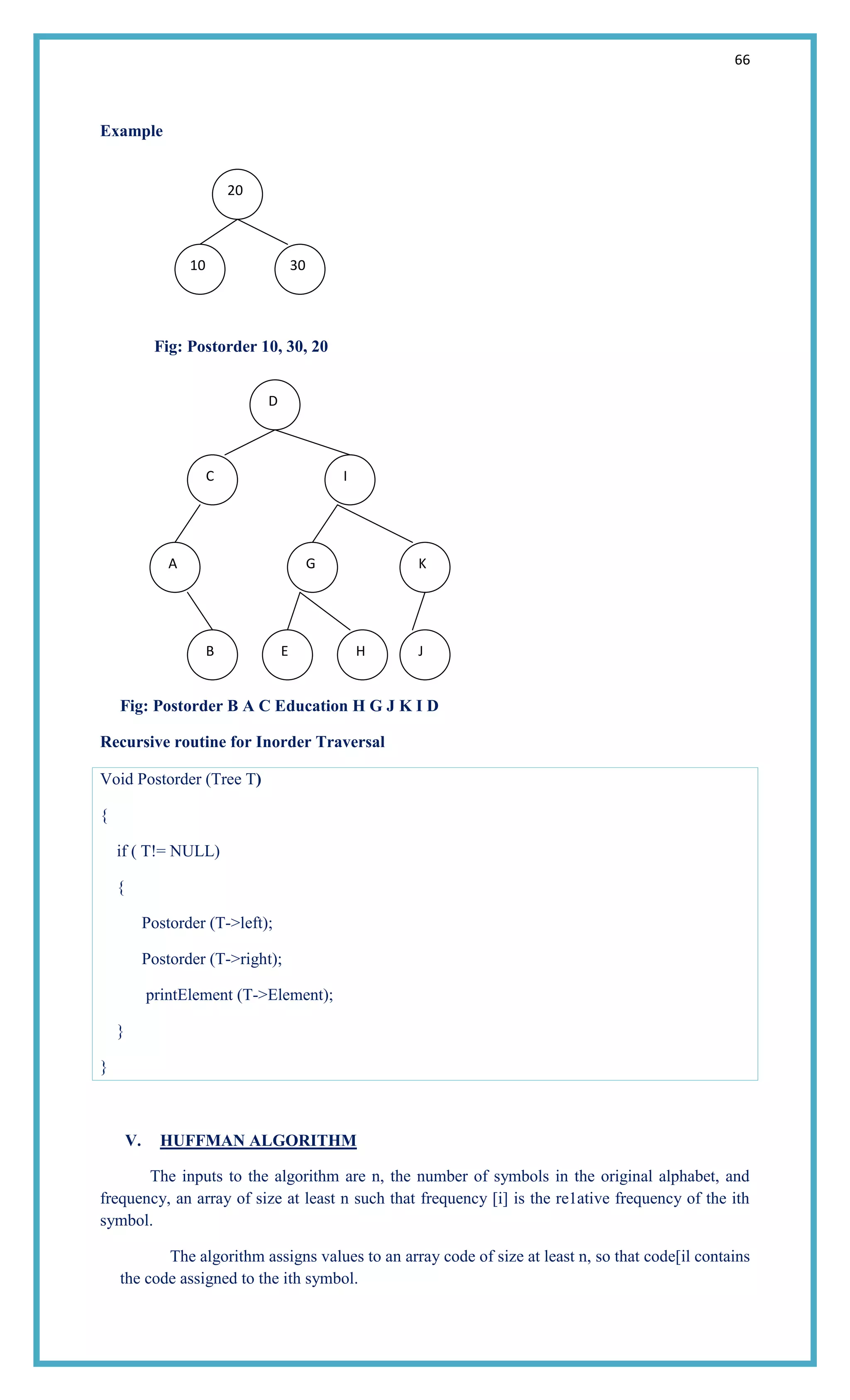 66
Example
Fig: Postorder 10, 30, 20
Fig: Postorder B A C Education H G J K I D
Recursive routine for Inorder Traversal
Void Postorder (Tree T)
{
if ( T!= NULL)
{
Postorder (T->left);
Postorder (T->right);
printElement (T->Element);
}
}
V. HUFFMAN ALGORITHM
The inputs to the algorithm are n, the number of symbols in the original alphabet, and
frequency, an array of size at least n such that frequency [i] is the re1ative frequency of the ith
symbol.
The algorithm assigns values to an array code of size at least n, so that code[il contains
the code assigned to the ith symbol.
20
10 30
D
C I
A
B
G K
E H J
 