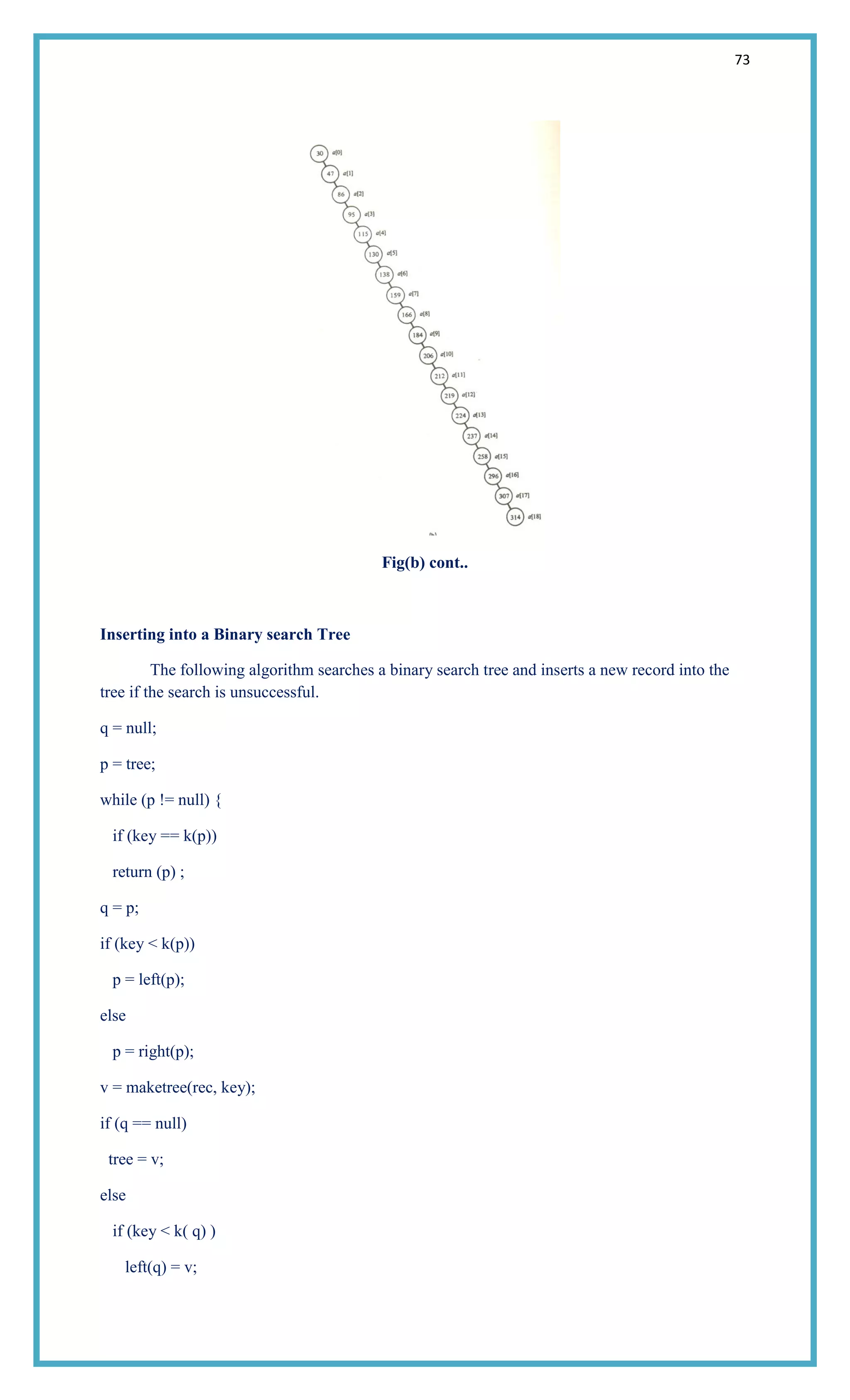 73
Fig(b) cont..
Inserting into a Binary search Tree
The following algorithm searches a binary search tree and inserts a new record into the
tree if the search is unsuccessful.
q = null;
p = tree;
while (p != null) {
if (key == k(p))
return (p) ;
q = p;
if (key < k(p))
p = left(p);
else
p = right(p);
v = maketree(rec, key);
if (q == null)
tree = v;
else
if (key < k( q) )
left(q) = v;
 