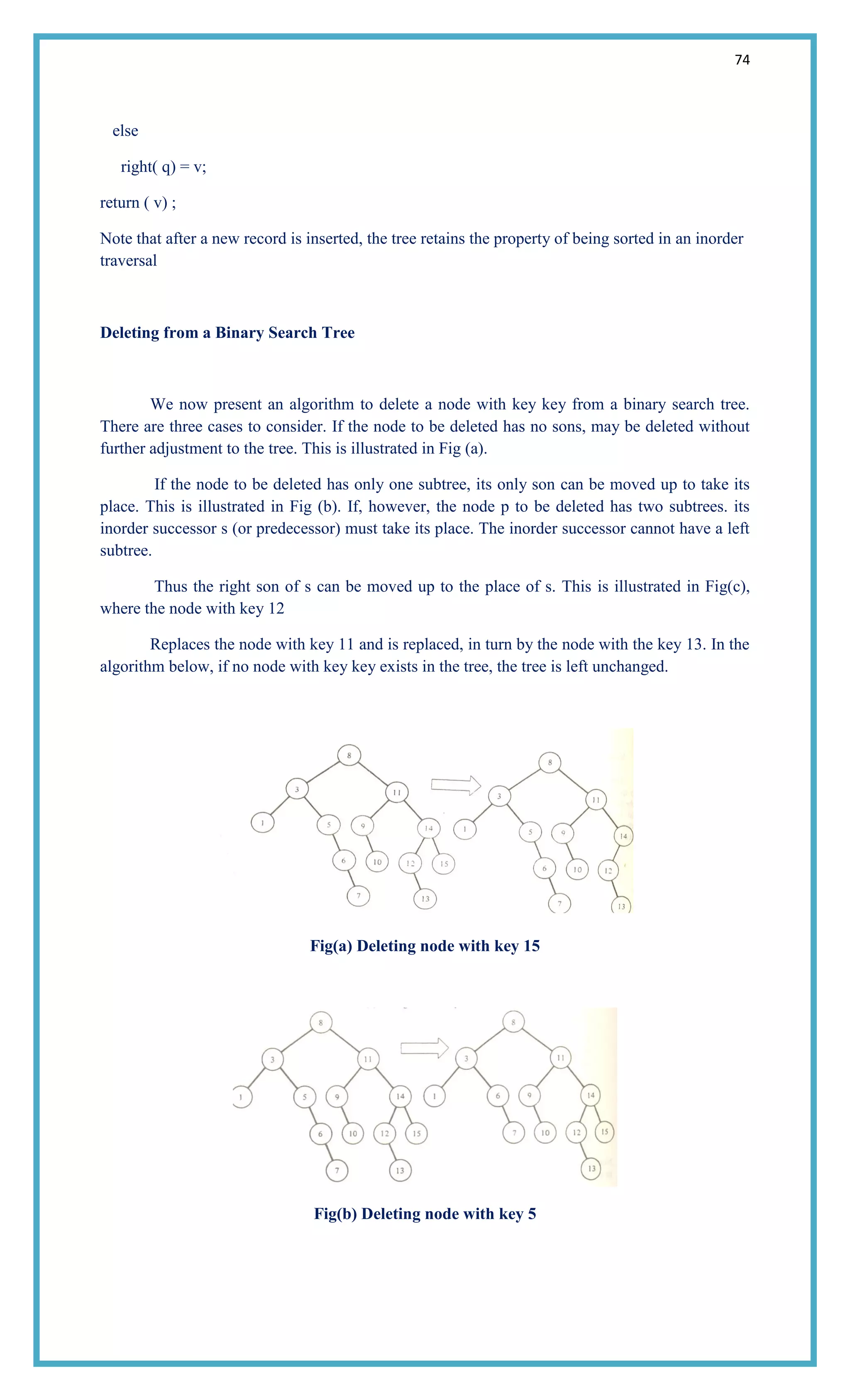 74
else
right( q) = v;
return ( v) ;
Note that after a new record is inserted, the tree retains the property of being sorted in an inorder
traversal
Deleting from a Binary Search Tree
We now present an algorithm to delete a node with key key from a binary search tree.
There are three cases to consider. If the node to be deleted has no sons, may be deleted without
further adjustment to the tree. This is illustrated in Fig (a).
If the node to be deleted has only one subtree, its only son can be moved up to take its
place. This is illustrated in Fig (b). If, however, the node p to be deleted has two subtrees. its
inorder successor s (or predecessor) must take its place. The inorder successor cannot have a left
subtree.
Thus the right son of s can be moved up to the place of s. This is illustrated in Fig(c),
where the node with key 12
Replaces the node with key 11 and is replaced, in turn by the node with the key 13. In the
algorithm below, if no node with key key exists in the tree, the tree is left unchanged.
Fig(a) Deleting node with key 15
Fig(b) Deleting node with key 5
 