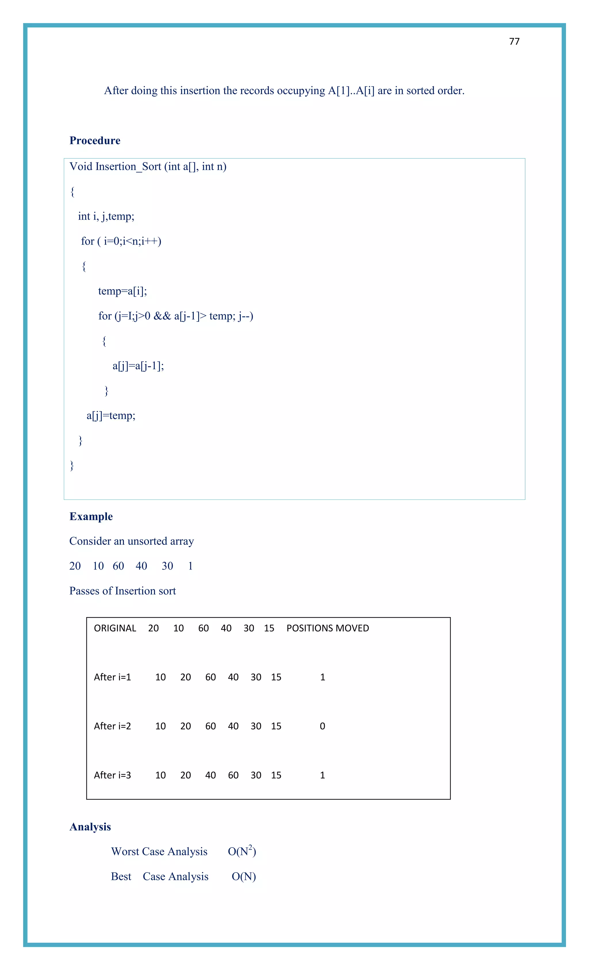 77
After doing this insertion the records occupying A[1]..A[i] are in sorted order.
Procedure
Void Insertion_Sort (int a[], int n)
{
int i, j,temp;
for ( i=0;i<n;i++)
{
temp=a[i];
for (j=I;j>0 && a[j-1]> temp; j--)
{
a[j]=a[j-1];
}
a[j]=temp;
}
}
Example
Consider an unsorted array
20 10 60 40 30 1
Passes of Insertion sort
Analysis
Worst Case Analysis O(N2
)
Best Case Analysis O(N)
ORIGINAL 20 10 60 40 30 15 POSITIONS MOVED
After i=1 10 20 60 40 30 15 1
After i=2 10 20 60 40 30 15 0
After i=3 10 20 40 60 30 15 1
After i=4 10 20 30 40 60 15 2
After i=4 10 15 20 30 40 60 4
Sorted Array 10 15 20 30 40 60
 