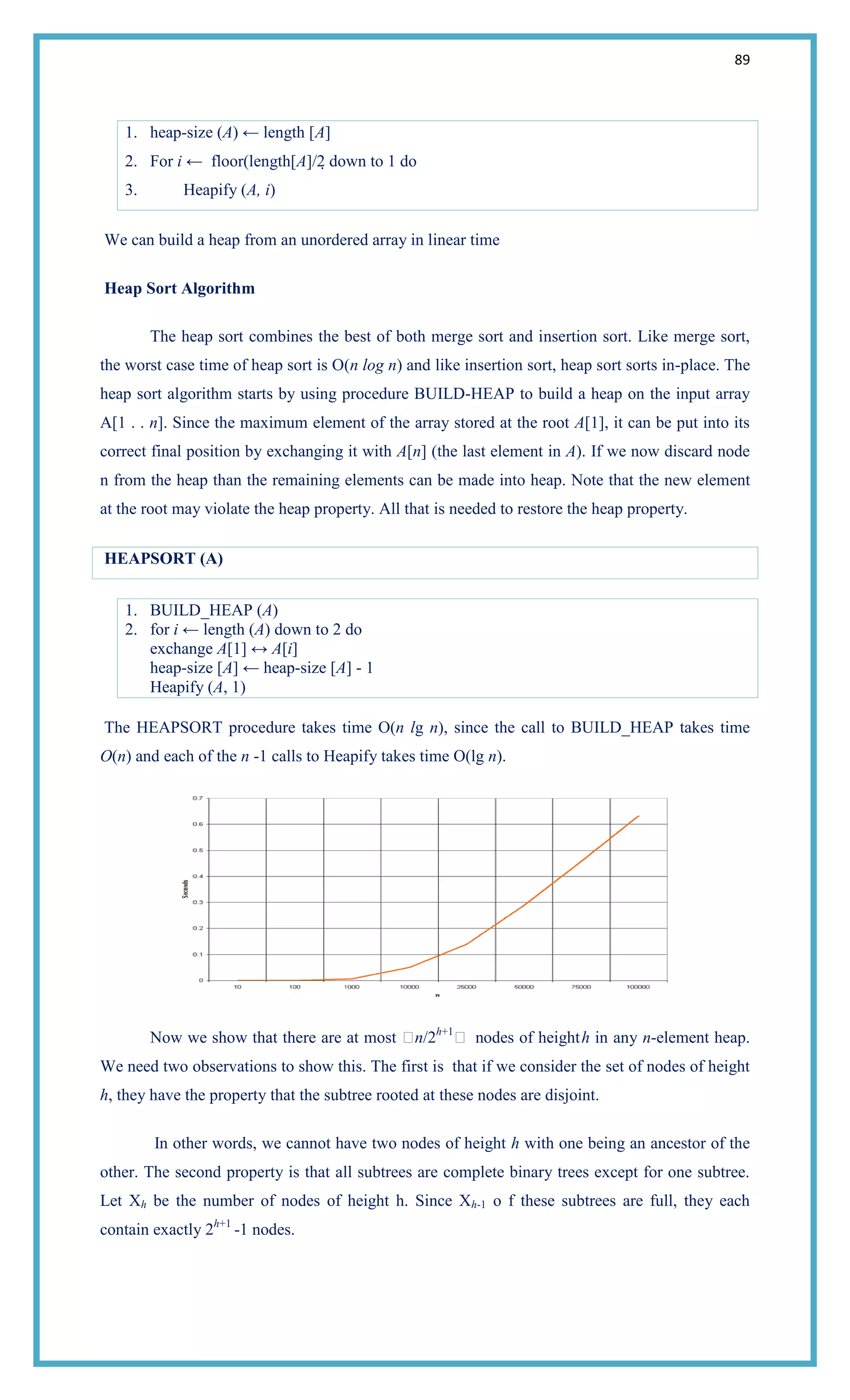 89
1. heap-size (A) ← length [A]
2. For i ← floor(length[A]/2 down to 1 do
3. Heapify (A, i)
We can build a heap from an unordered array in linear time
Heap Sort Algorithm
The heap sort combines the best of both merge sort and insertion sort. Like merge sort,
the worst case time of heap sort is O(n log n) and like insertion sort, heap sort sorts in-place. The
heap sort algorithm starts by using procedure BUILD-HEAP to build a heap on the input array
A[1 . . n]. Since the maximum element of the array stored at the root A[1], it can be put into its
correct final position by exchanging it with A[n] (the last element in A). If we now discard node
n from the heap than the remaining elements can be made into heap. Note that the new element
at the root may violate the heap property. All that is needed to restore the heap property.
HEAPSORT (A)
1. BUILD_HEAP (A)
2. for i ← length (A) down to 2 do
exchange A[1] ↔ A[i]
heap-size [A] ← heap-size [A] - 1
Heapify (A, 1)
The HEAPSORT procedure takes time O(n lg n), since the call to BUILD_HEAP takes time
O(n) and each of the n -1 calls to Heapify takes time O(lg n).
Now we show that there are at most n/2h+1
 nodes of heighth in any n-element heap.
We need two observations to show this. The first is that if we consider the set of nodes of height
h, they have the property that the subtree rooted at these nodes are disjoint.
In other words, we cannot have two nodes of height h with one being an ancestor of the
other. The second property is that all subtrees are complete binary trees except for one subtree.
Let Xh be the number of nodes of height h. Since Xh-1 o f these subtrees are full, they each
contain exactly 2h+1
-1 nodes.
 