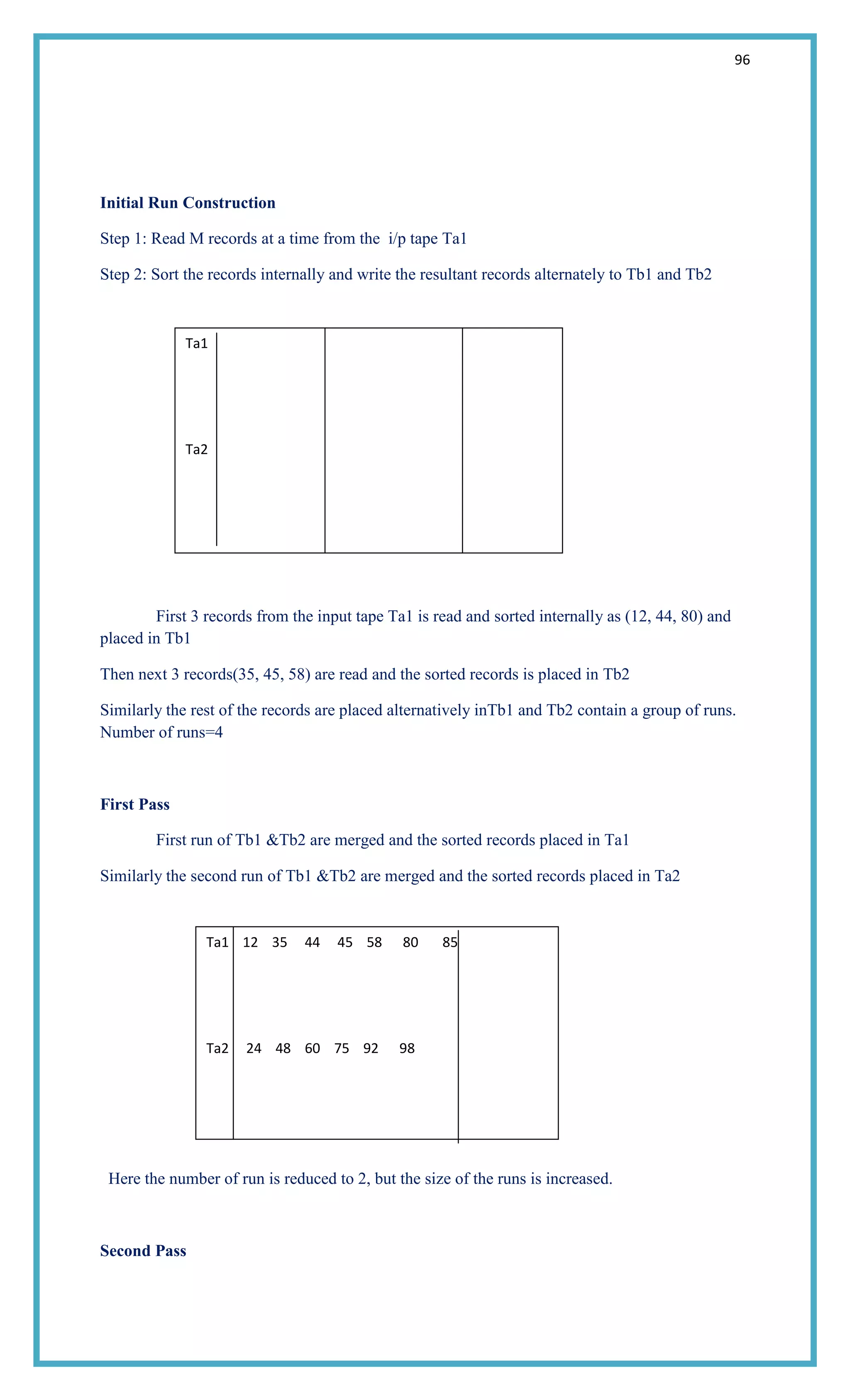 96
Initial Run Construction
Step 1: Read M records at a time from the i/p tape Ta1
Step 2: Sort the records internally and write the resultant records alternately to Tb1 and Tb2
First 3 records from the input tape Ta1 is read and sorted internally as (12, 44, 80) and
placed in Tb1
Then next 3 records(35, 45, 58) are read and the sorted records is placed in Tb2
Similarly the rest of the records are placed alternatively inTb1 and Tb2 contain a group of runs.
Number of runs=4
First Pass
First run of Tb1 &Tb2 are merged and the sorted records placed in Ta1
Similarly the second run of Tb1 &Tb2 are merged and the sorted records placed in Ta2
Here the number of run is reduced to 2, but the size of the runs is increased.
Second Pass
Ta1 12 35 44 45 58 80 85
Ta2 24 48 60 75 92 98
Tb1
Tb2
Ta1
Ta2
Tb1 12 44 80 24 60 75 85
Tb2 35 45 58 48 92 98
 