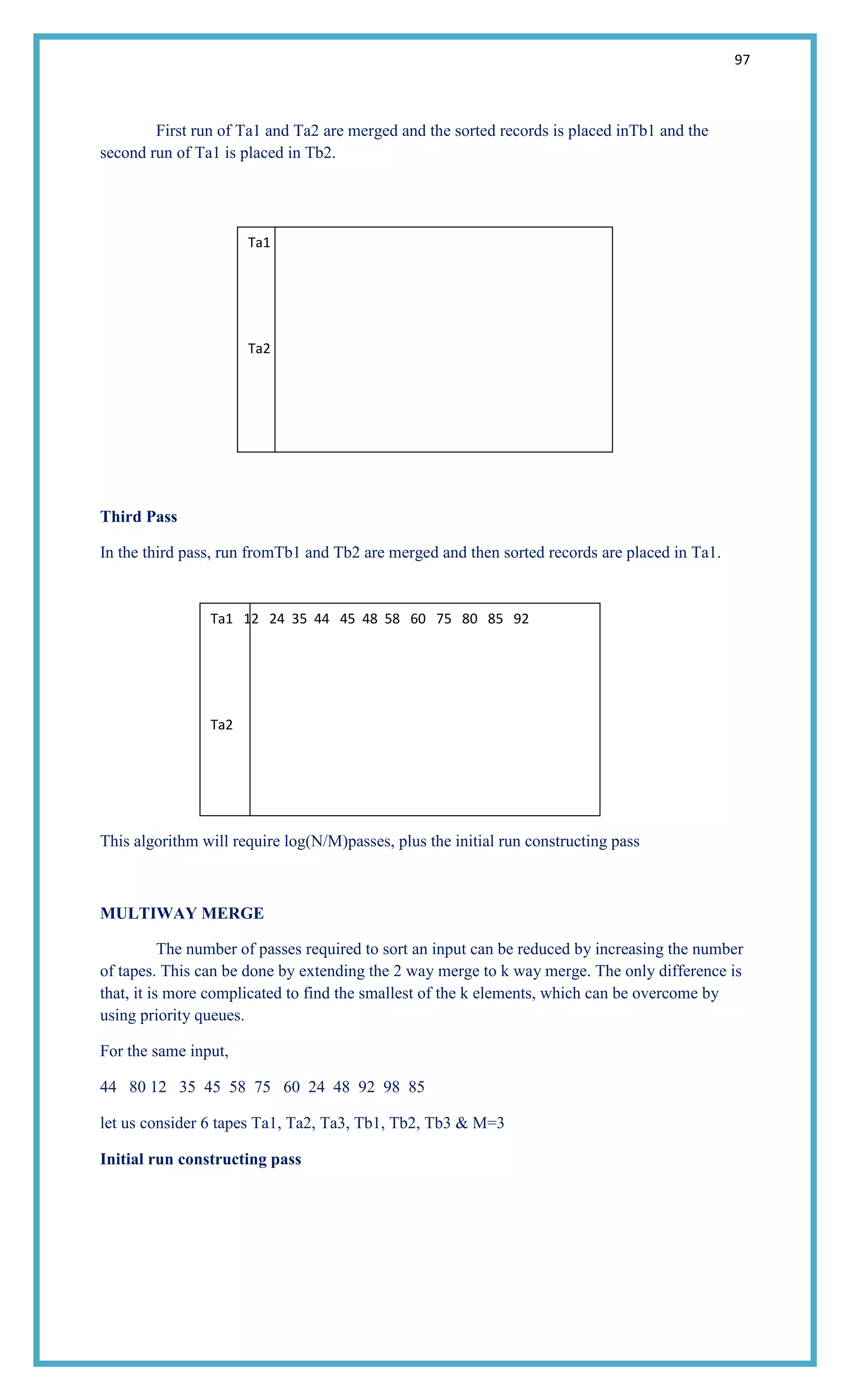 97
First run of Ta1 and Ta2 are merged and the sorted records is placed inTb1 and the
second run of Ta1 is placed in Tb2.
Third Pass
In the third pass, run fromTb1 and Tb2 are merged and then sorted records are placed in Ta1.
This algorithm will require log(N/M)passes, plus the initial run constructing pass
MULTIWAY MERGE
The number of passes required to sort an input can be reduced by increasing the number
of tapes. This can be done by extending the 2 way merge to k way merge. The only difference is
that, it is more complicated to find the smallest of the k elements, which can be overcome by
using priority queues.
For the same input,
44 80 12 35 45 58 75 60 24 48 92 98 85
let us consider 6 tapes Ta1, Ta2, Ta3, Tb1, Tb2, Tb3 & M=3
Initial run constructing pass
Ta1 12 24 35 44 45 48 58 60 75 80 85 92
Ta2
Tb1
Tb2
Ta1
Ta2
Tb1 12 24 35 44 45 48 58 60 75 80 92
Tb2 85
 