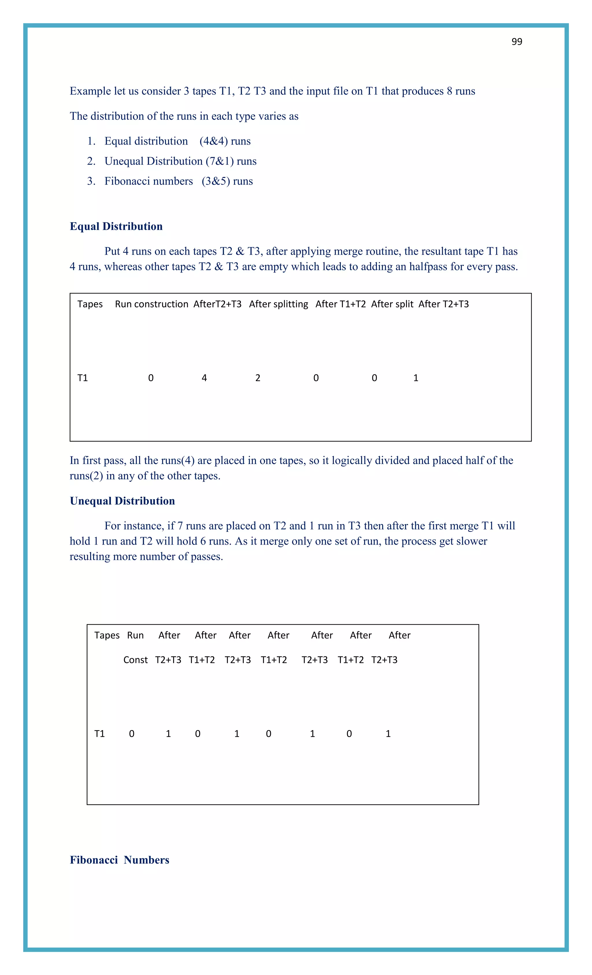 99
Example let us consider 3 tapes T1, T2 T3 and the input file on T1 that produces 8 runs
The distribution of the runs in each type varies as
1. Equal distribution (4&4) runs
2. Unequal Distribution (7&1) runs
3. Fibonacci numbers (3&5) runs
Equal Distribution
Put 4 runs on each tapes T2 & T3, after applying merge routine, the resultant tape T1 has
4 runs, whereas other tapes T2 & T3 are empty which leads to adding an halfpass for every pass.
In first pass, all the runs(4) are placed in one tapes, so it logically divided and placed half of the
runs(2) in any of the other tapes.
Unequal Distribution
For instance, if 7 runs are placed on T2 and 1 run in T3 then after the first merge T1 will
hold 1 run and T2 will hold 6 runs. As it merge only one set of run, the process get slower
resulting more number of passes.
Fibonacci Numbers
Tapes Run construction AfterT2+T3 After splitting After T1+T2 After split After T2+T3
T1 0 4 2 0 0 1
T2 4 0 2 0 1 0
T3 4 0 0 2 1 0
Tapes Run After After After After After After After
Const T2+T3 T1+T2 T2+T3 T1+T2 T2+T3 T1+T2 T2+T3
T1 0 1 0 1 0 1 0 1
T2 7 6 5 4 3 2 1 0
T3 1 0 1 0 1 0 1 0
 