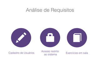 Análise de Requisitos
✏
Cadastro de Usuários
Acesso restrito
ao sistema
Exercícios em sala